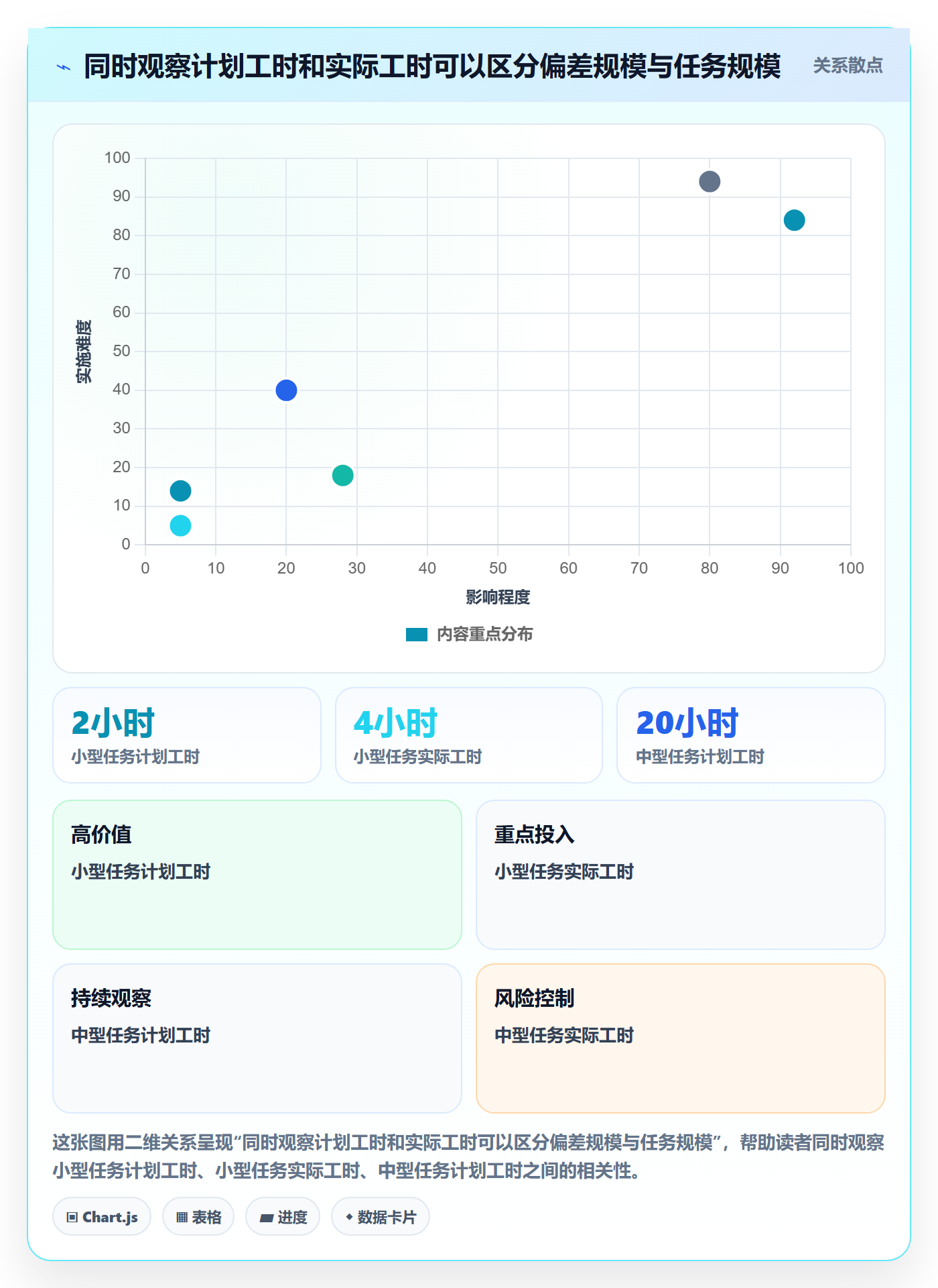 工时表任务工时教程:项目经理落地方案,避坑指南