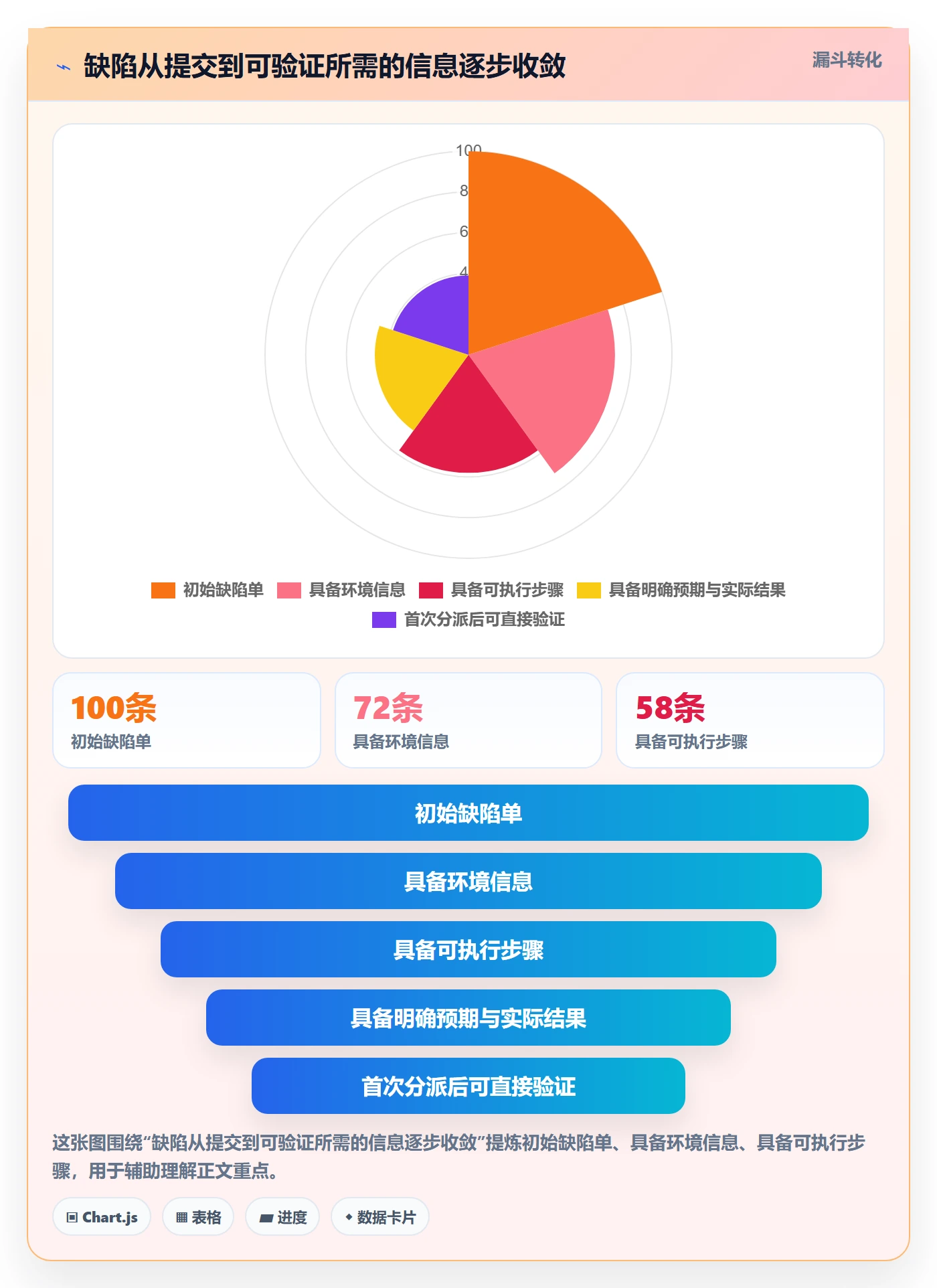 复现步骤管理方法大全：项目成员Bug / 缺陷协同管理落地清单