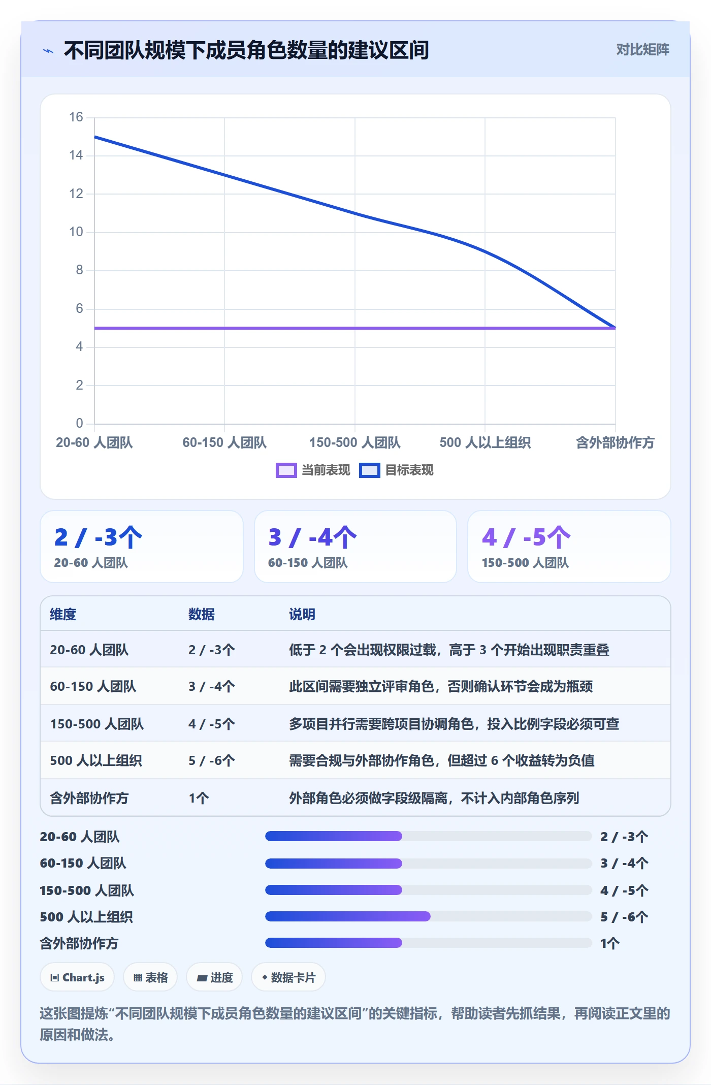 任务管理事项教程:项目成员制度设计,避坑指南