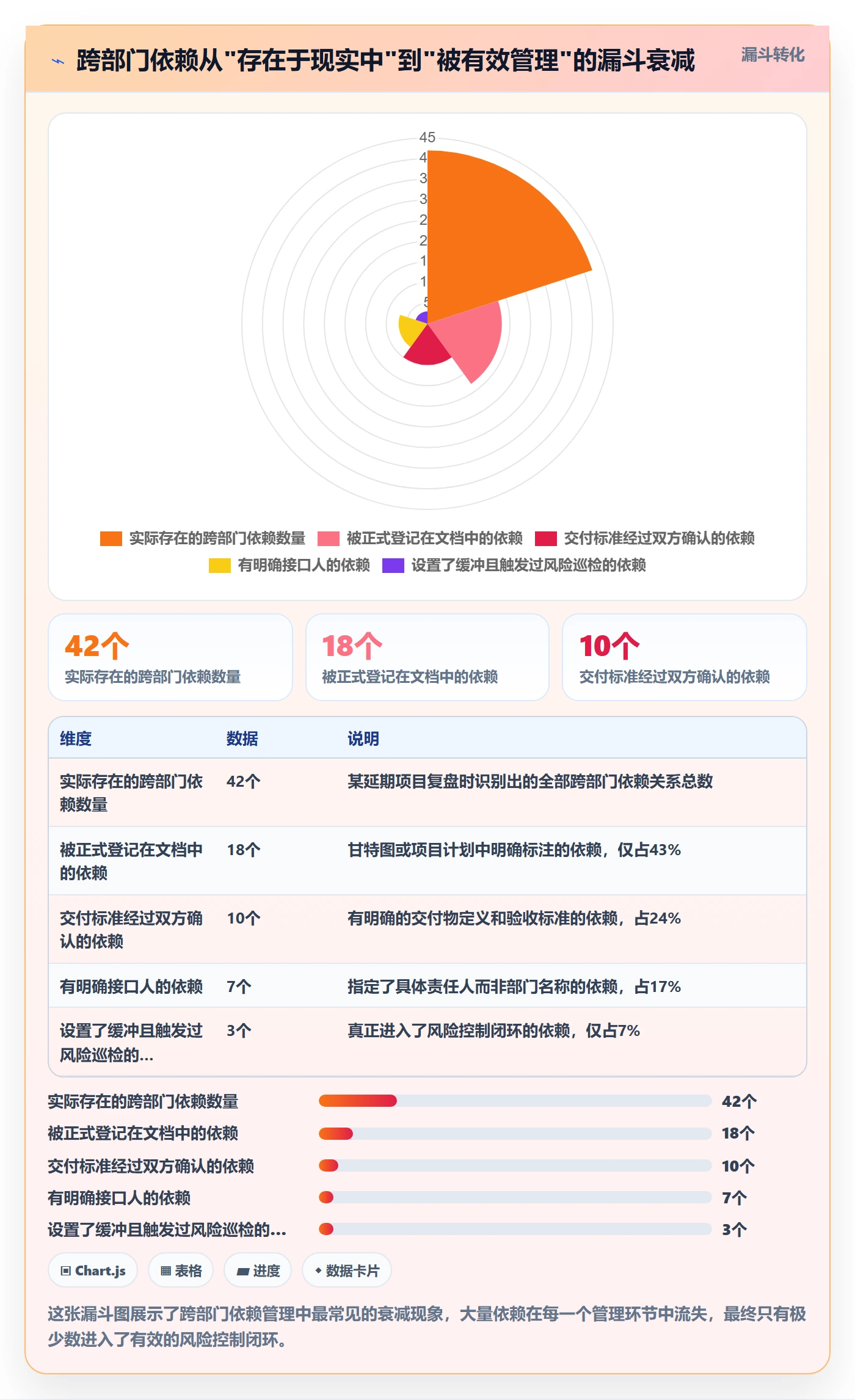 关键路径实操方法:跨部门团队提升任务依赖效率的风险控制方法与模板