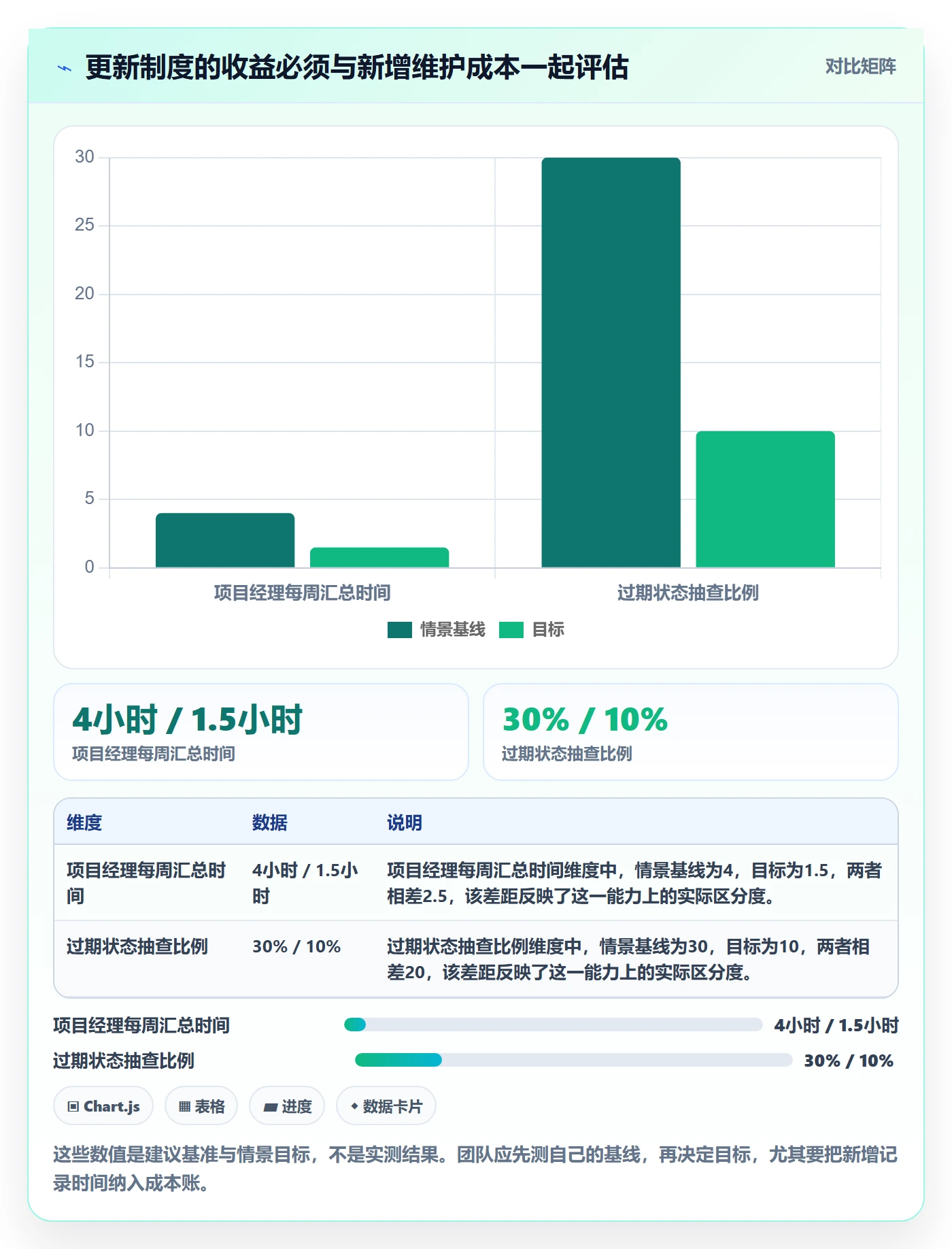 更新记录落地方案:跨部门团队开展进度跟踪的制度设计案例解析