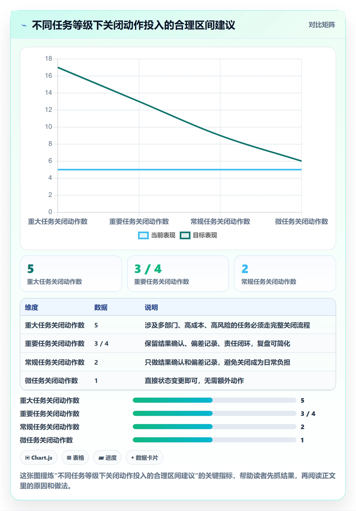 关闭最佳实践:企业管理者任务执行落地方案,常见问题
