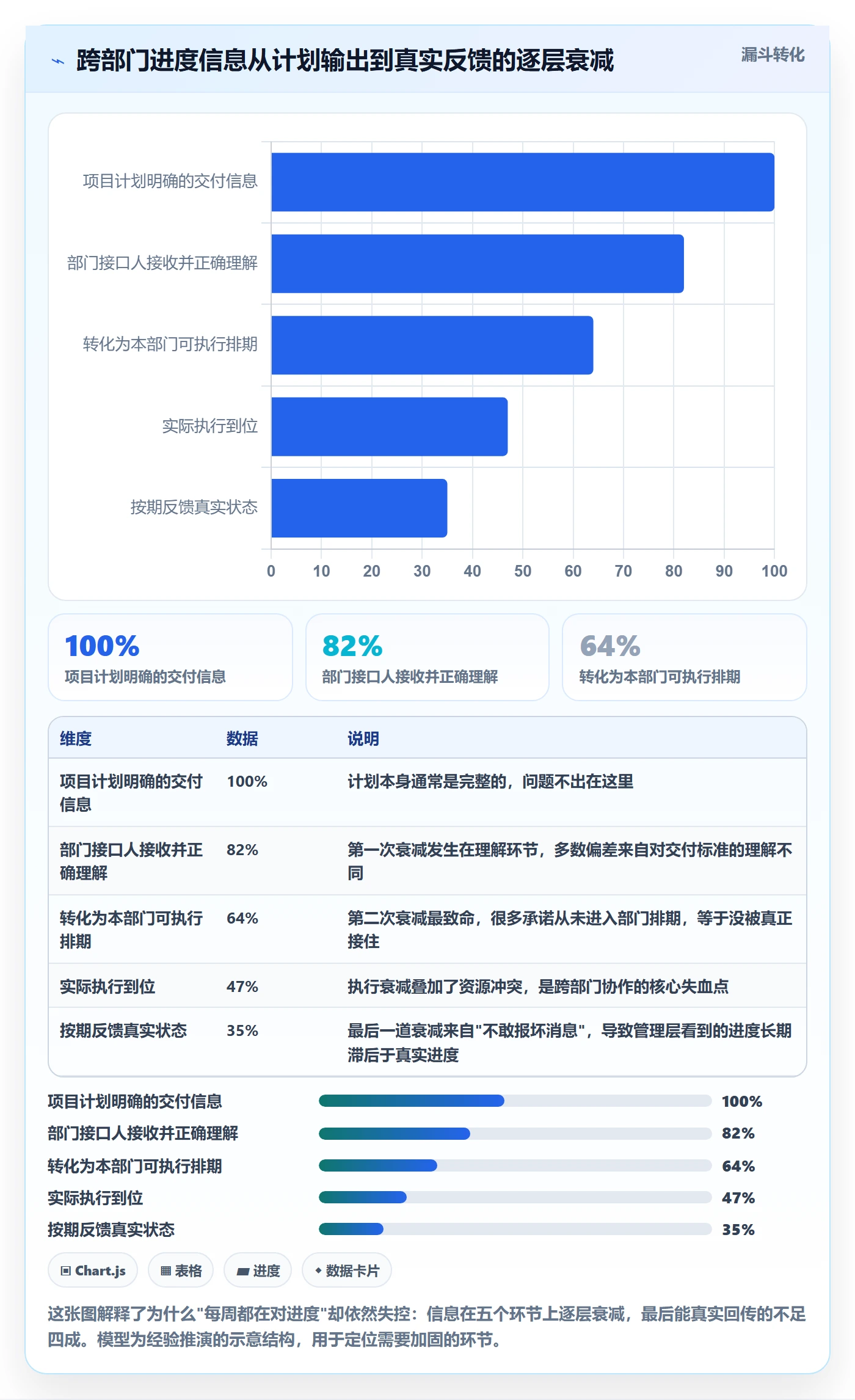 实际进度管理方法大全:跨部门团队进度管理最佳实践落地清单