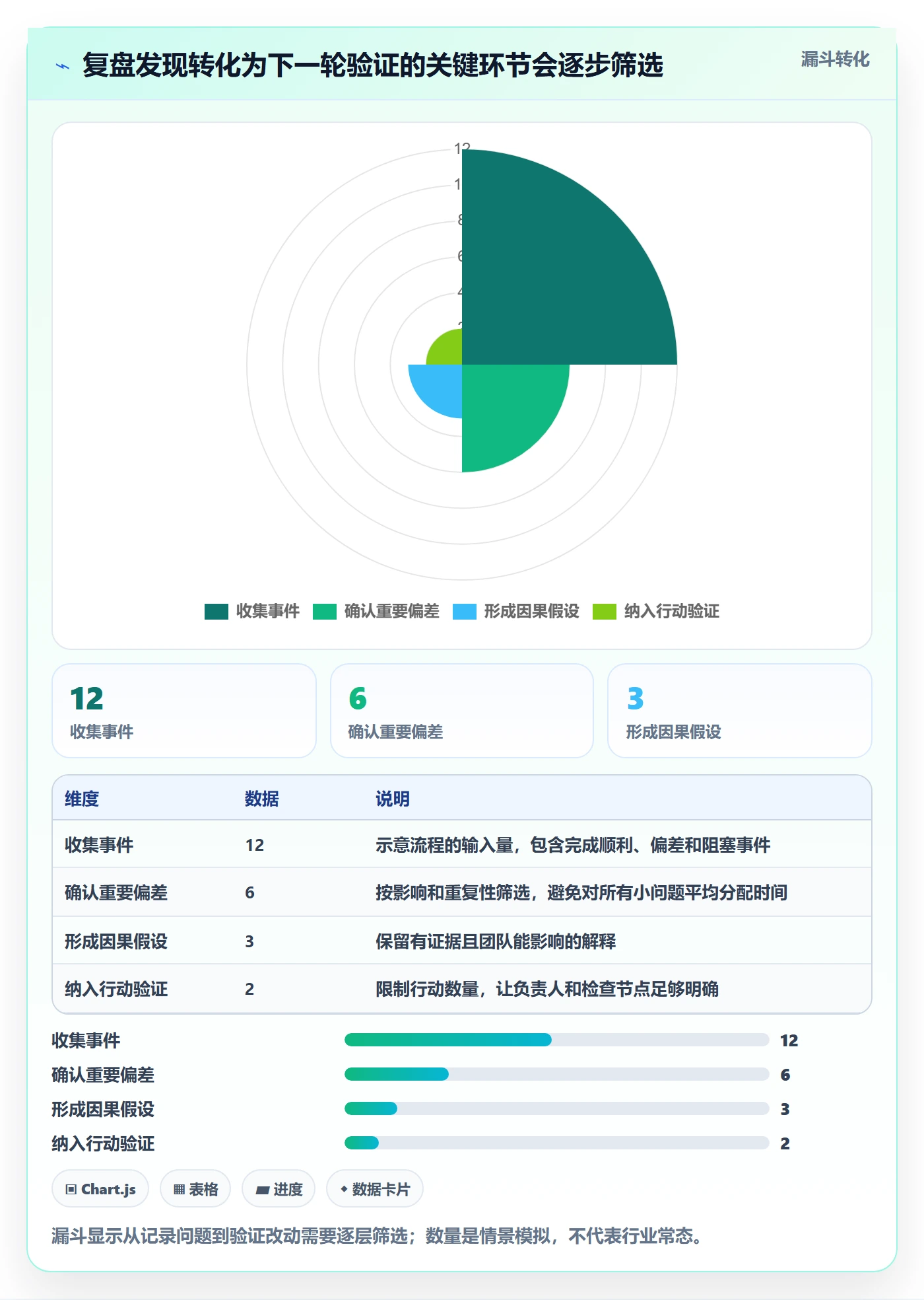 迭代管理如何做好迭代复盘?项目经理最佳实践与操作步骤