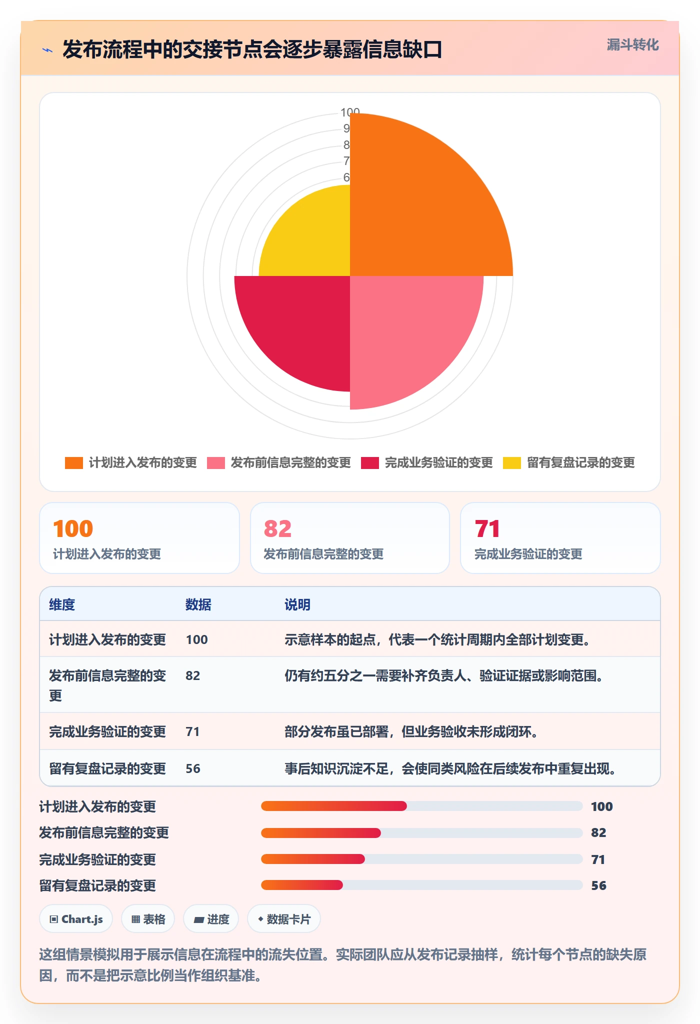 上线实操方法：研发团队提升发布管理效率的风险控制方法与模板