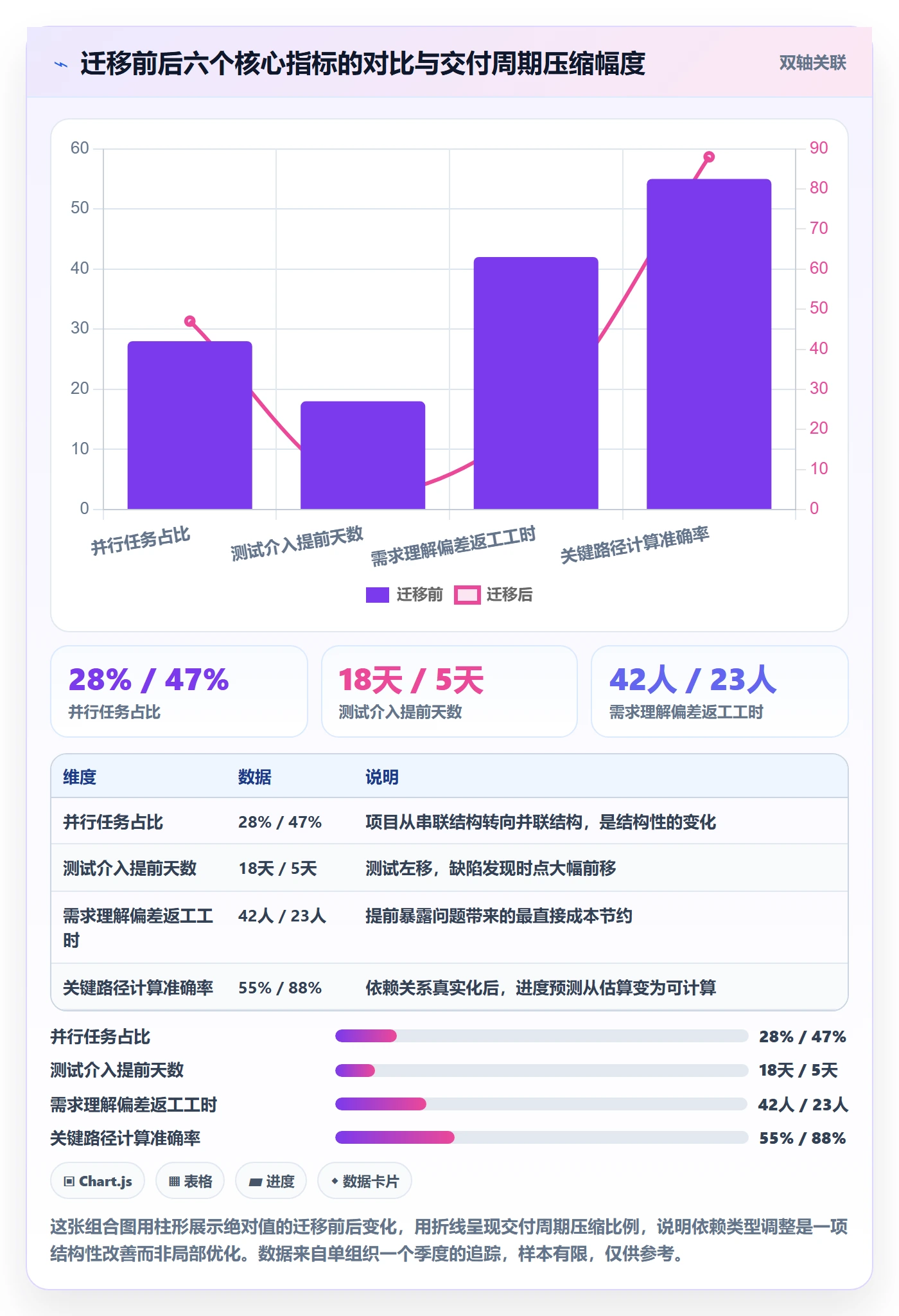 任务依赖SS全流程:项目成员效率提升与一文讲清