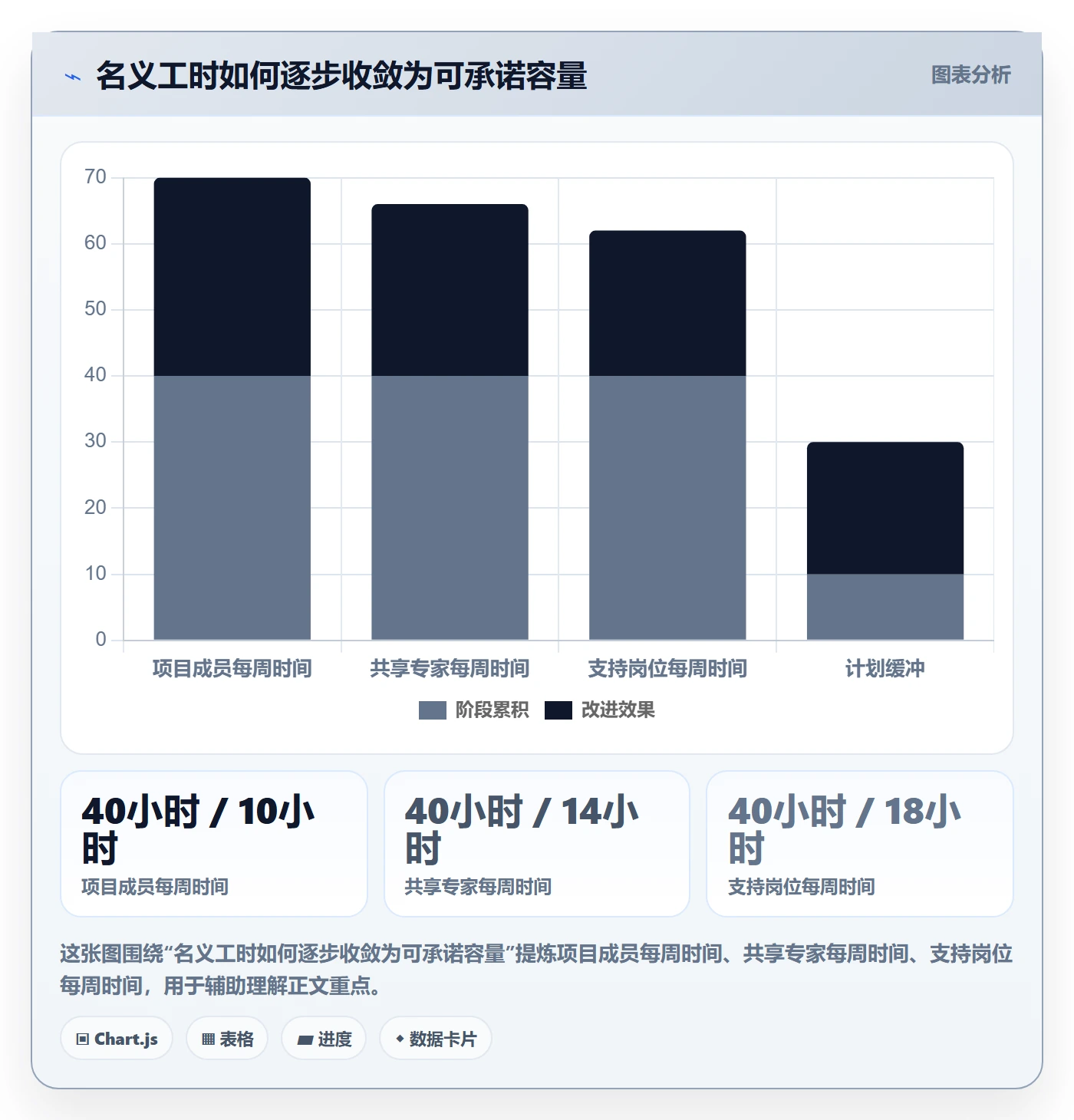 团队管理指南:跨部门团队如何做好资源管理,流程优化全流程