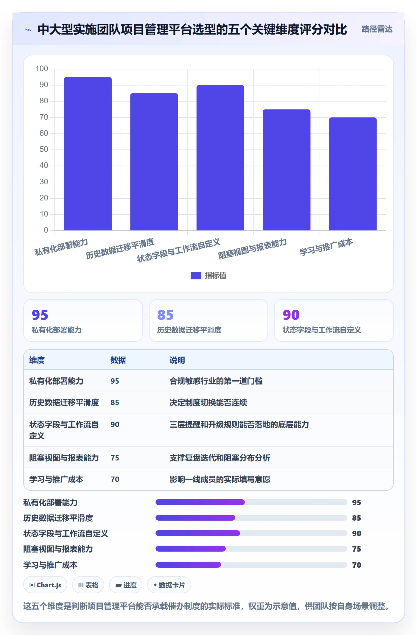 催办怎么做?实施团队制度设计:任务提醒从0到1