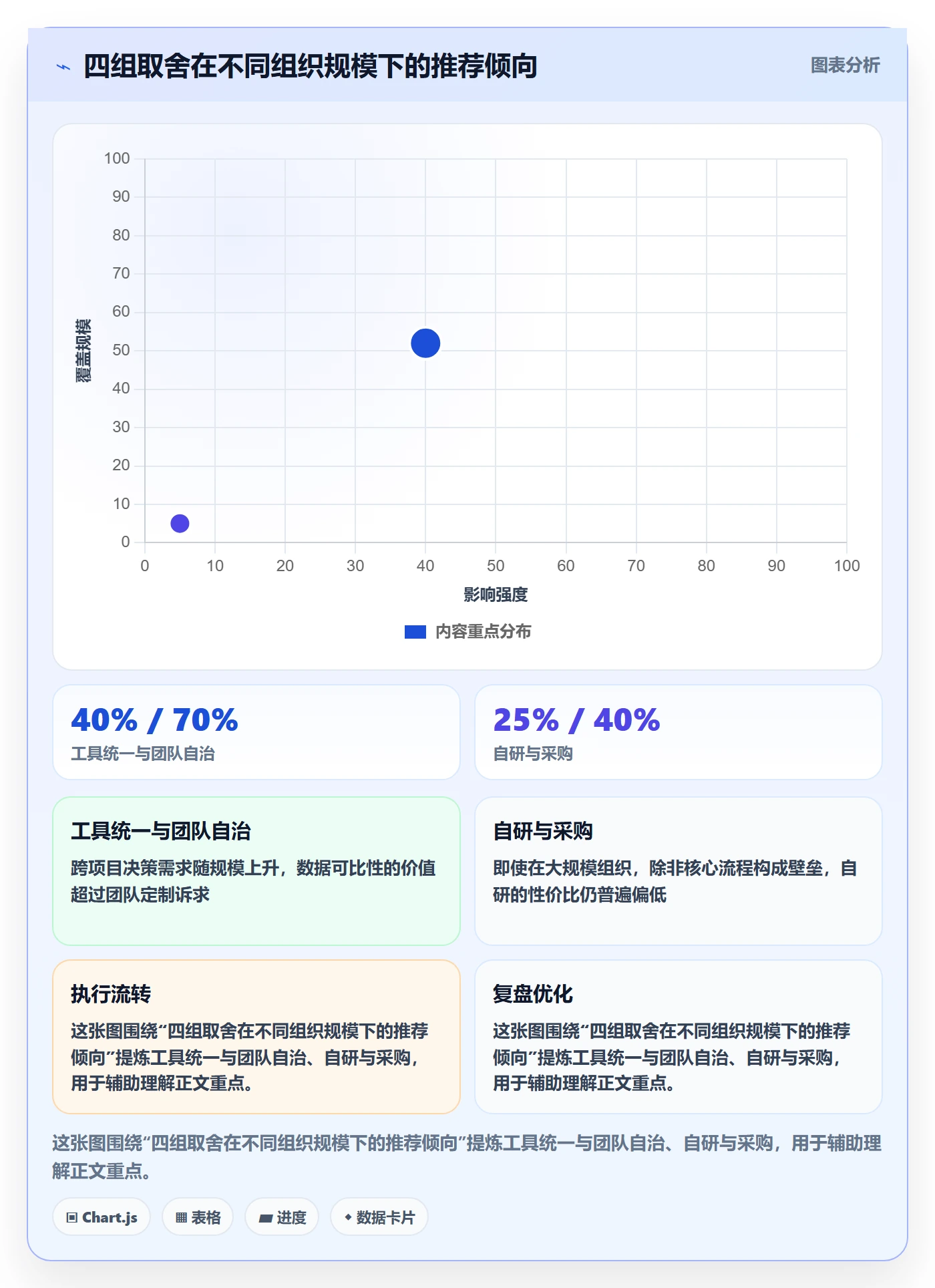 实际进度管理指南:企业管理者如何做好进度管理,最佳实践全流程