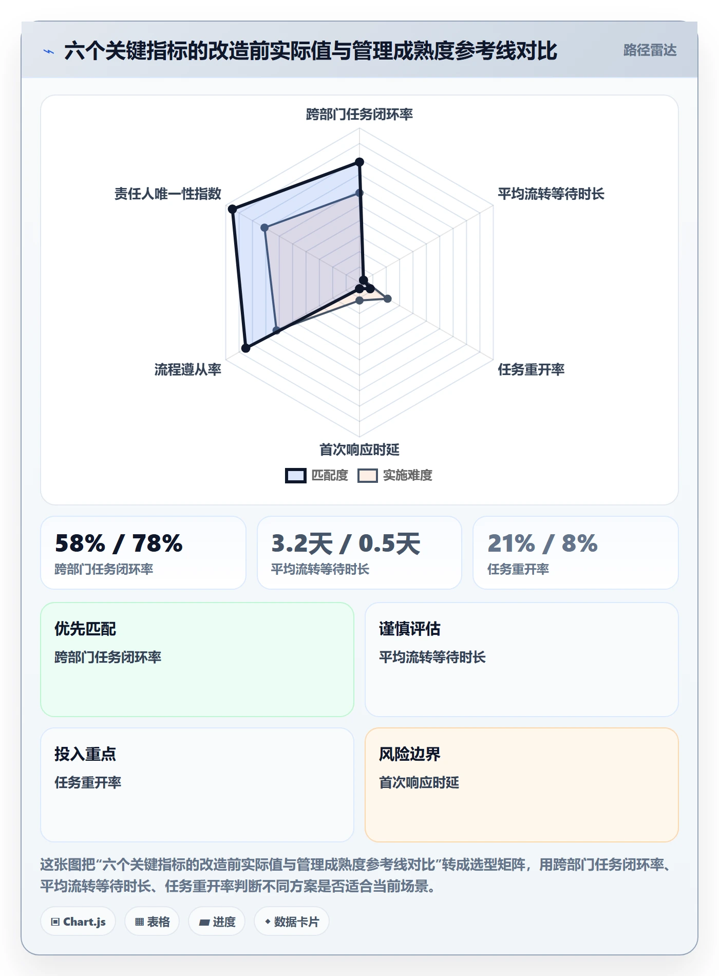 任务流程与规范:跨部门团队任务管理制度设计关键指标