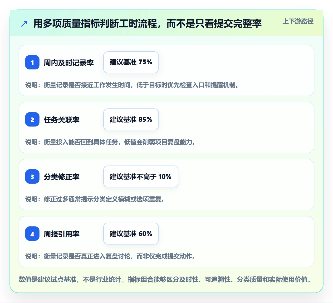 周报工时最佳实践:产品经理工时表流程优化,常见问题