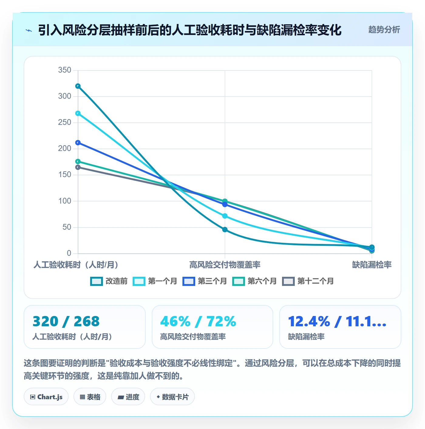 验收流程与规范:PMO任务验收落地方案关键指标