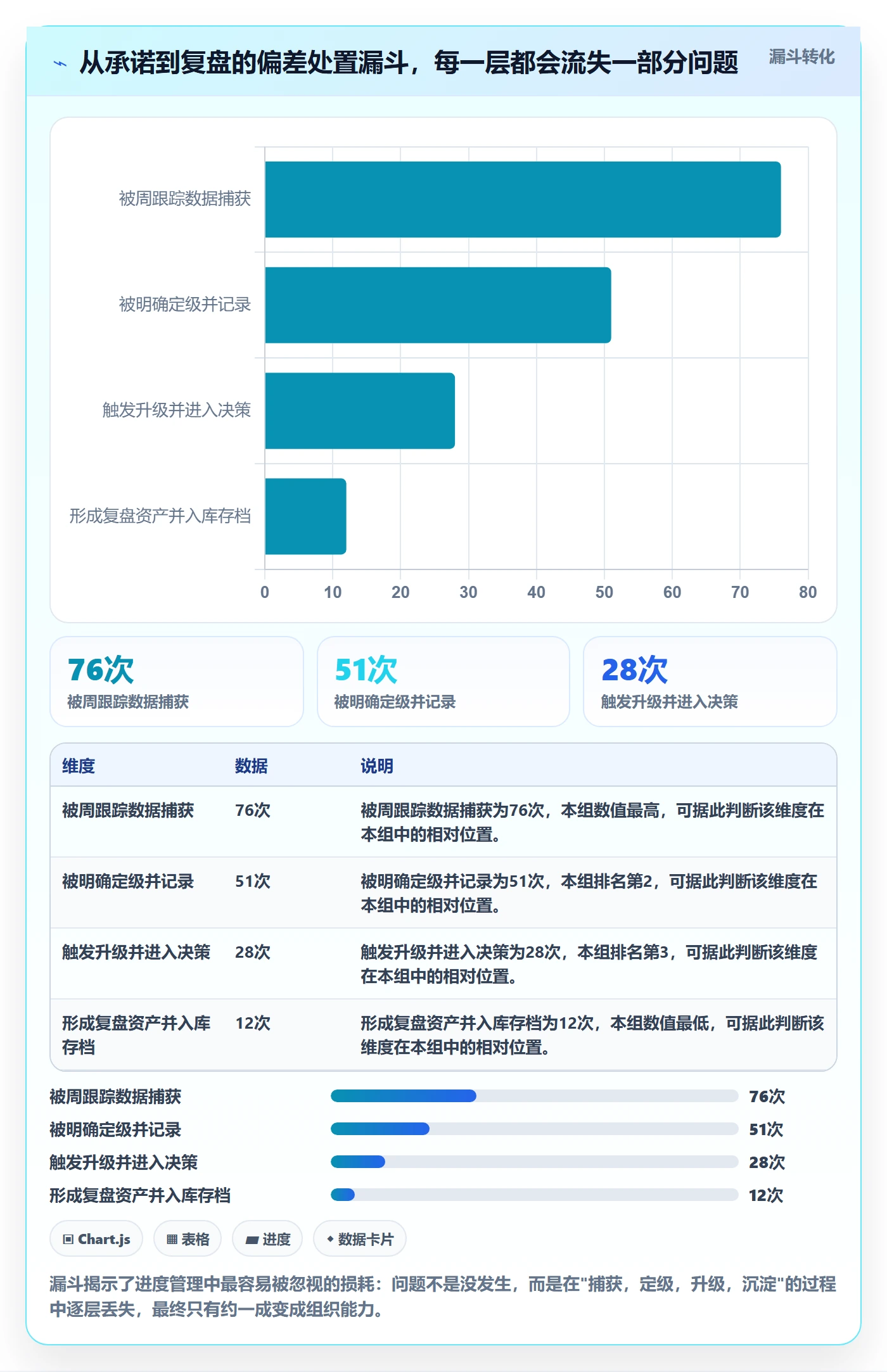 目标进度管理指南:项目负责人如何做好项目目标,最佳实践全流程