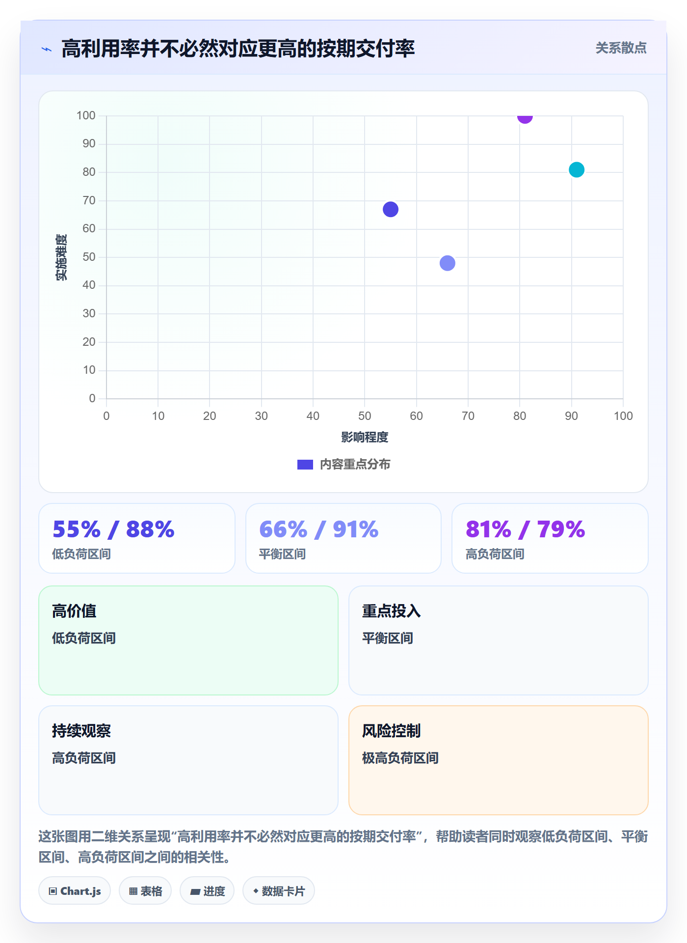 技能流程与规范:管理层资源管理流程优化关键指标