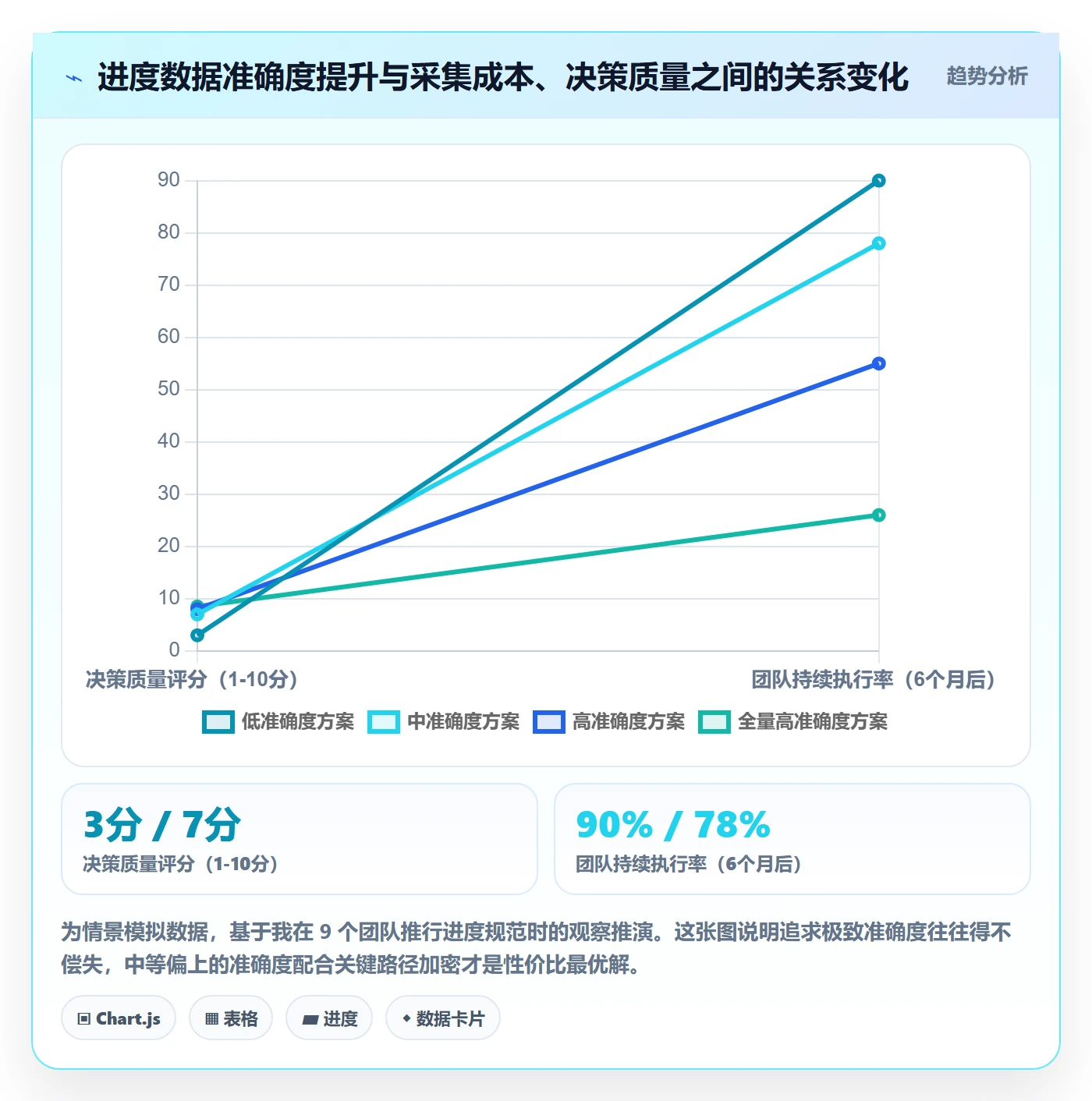 计划进度流程与规范：管理层进度管理入门指南关键指标