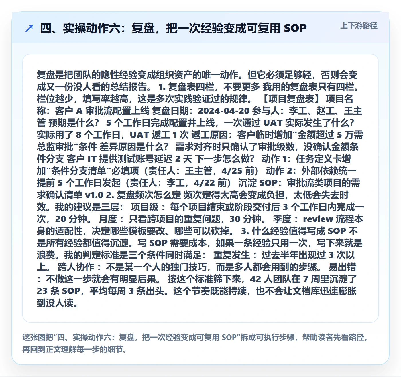 四、实操动作六：复盘，把一次经验变成可复用 SOP