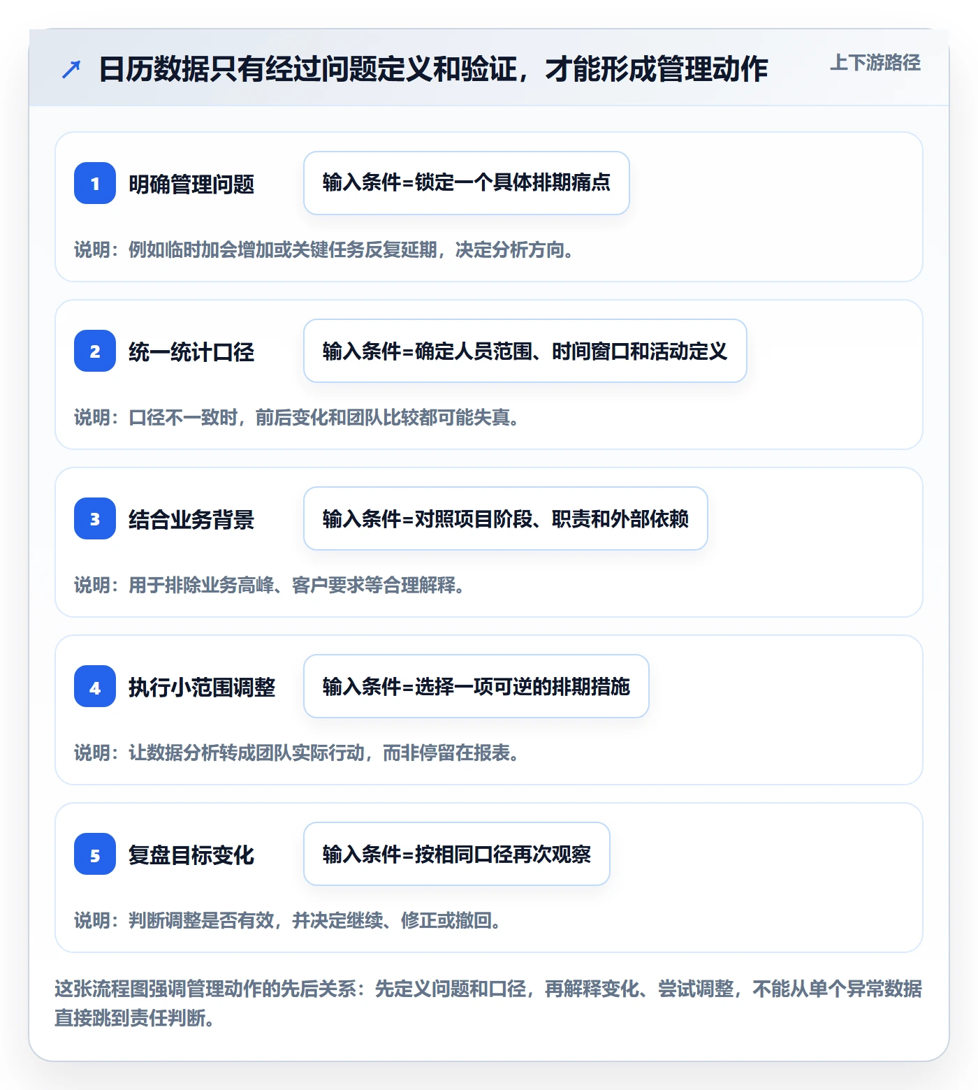 计划安排最佳实践：企业管理者日历视图数据分析，常见问题
