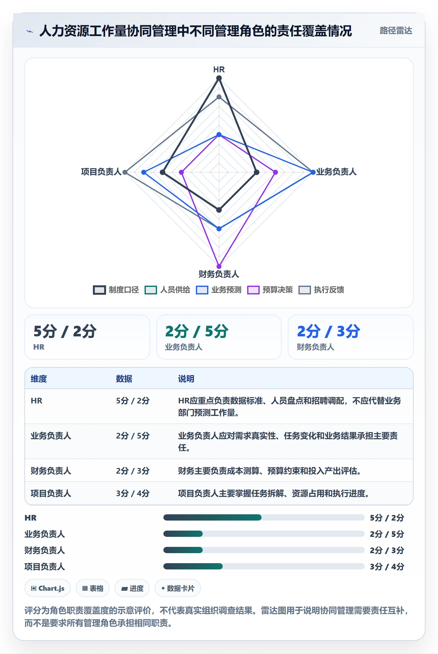 人力资源计划如何做好工作量？企业管理者协同管理与操作步骤
