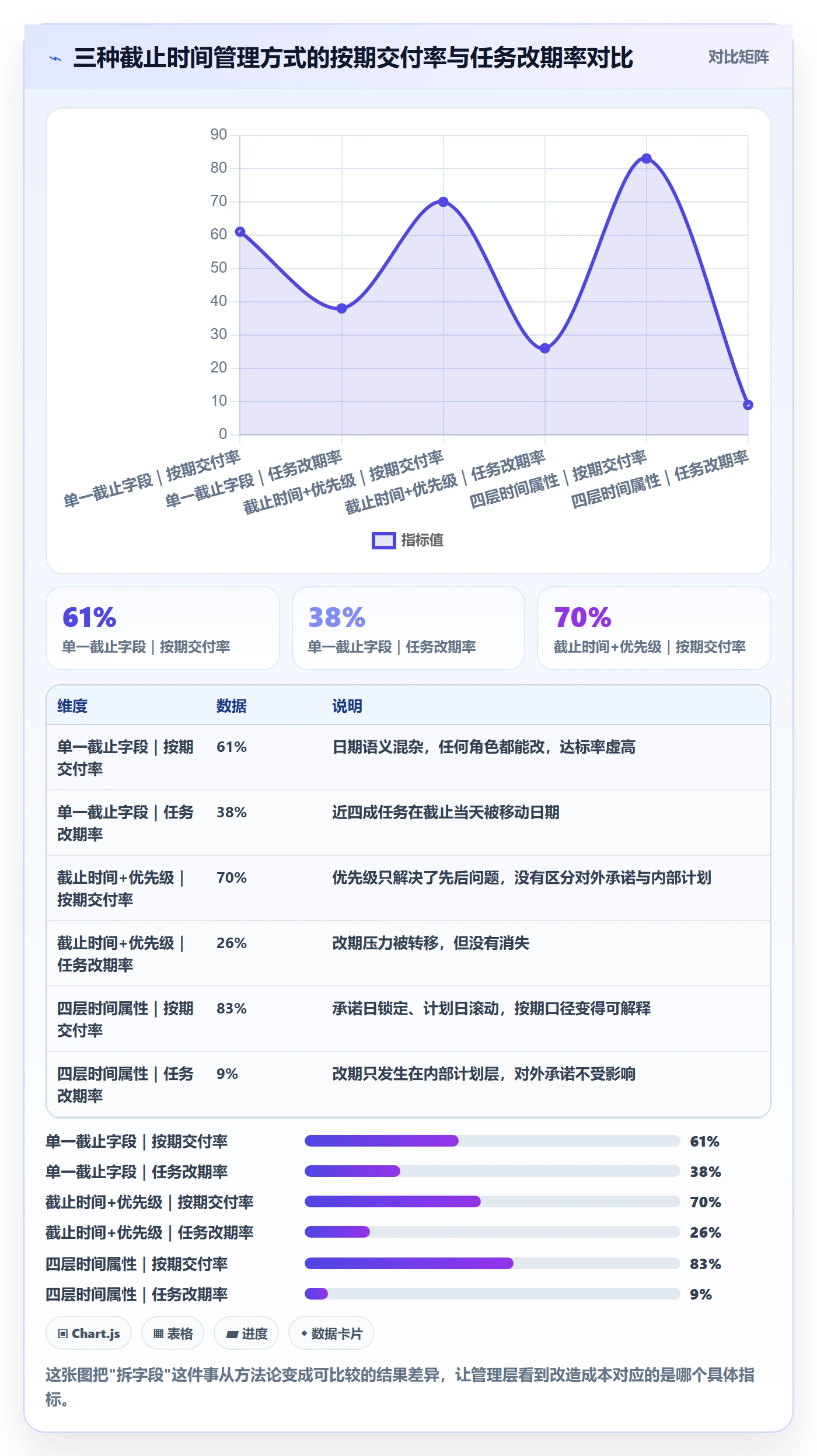 截止时间实操方法：管理层提升任务属性效率的实操方法方法与模板