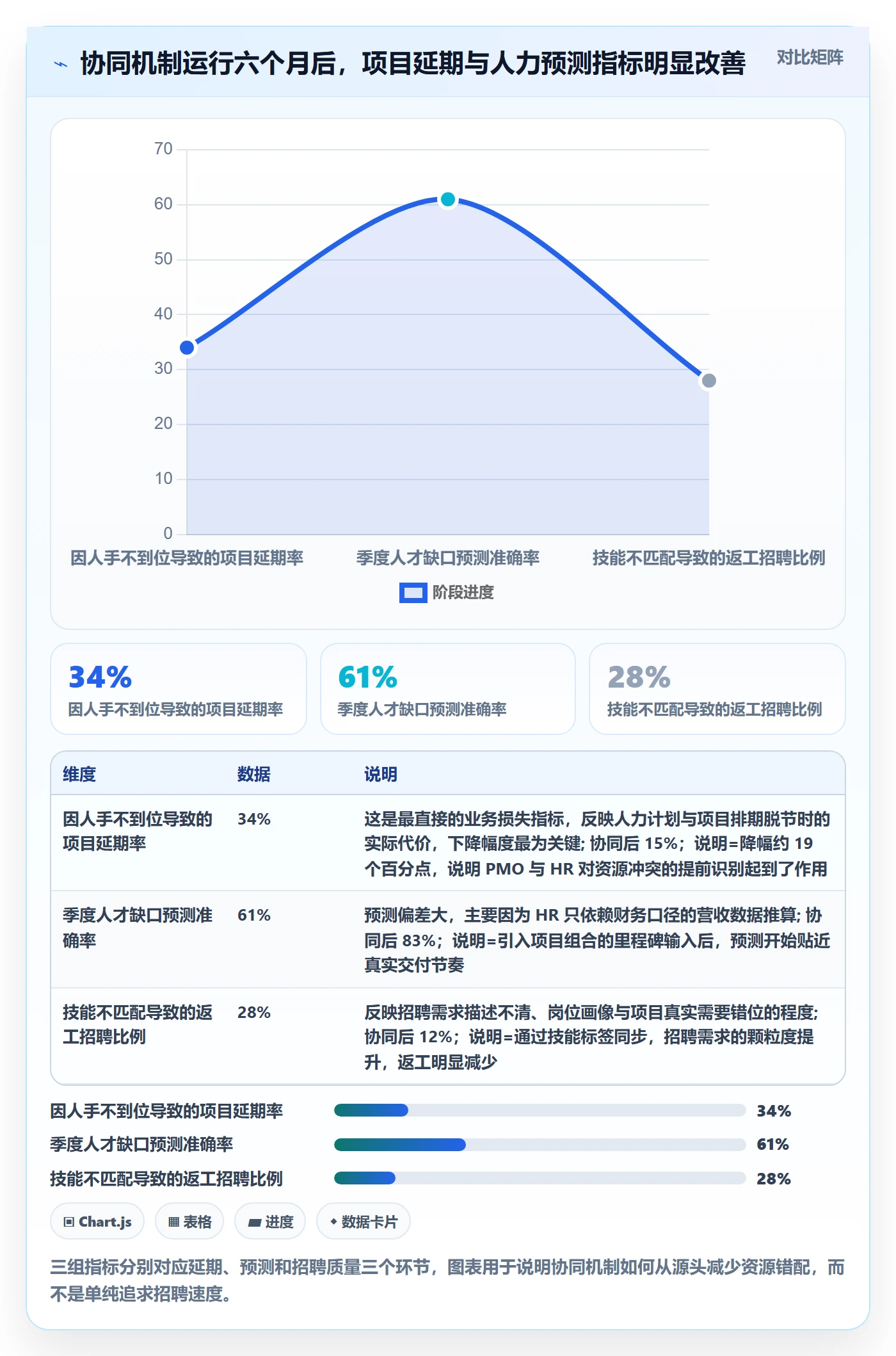 人力资源计划如何做好人力规划？PMO协同管理与操作步骤