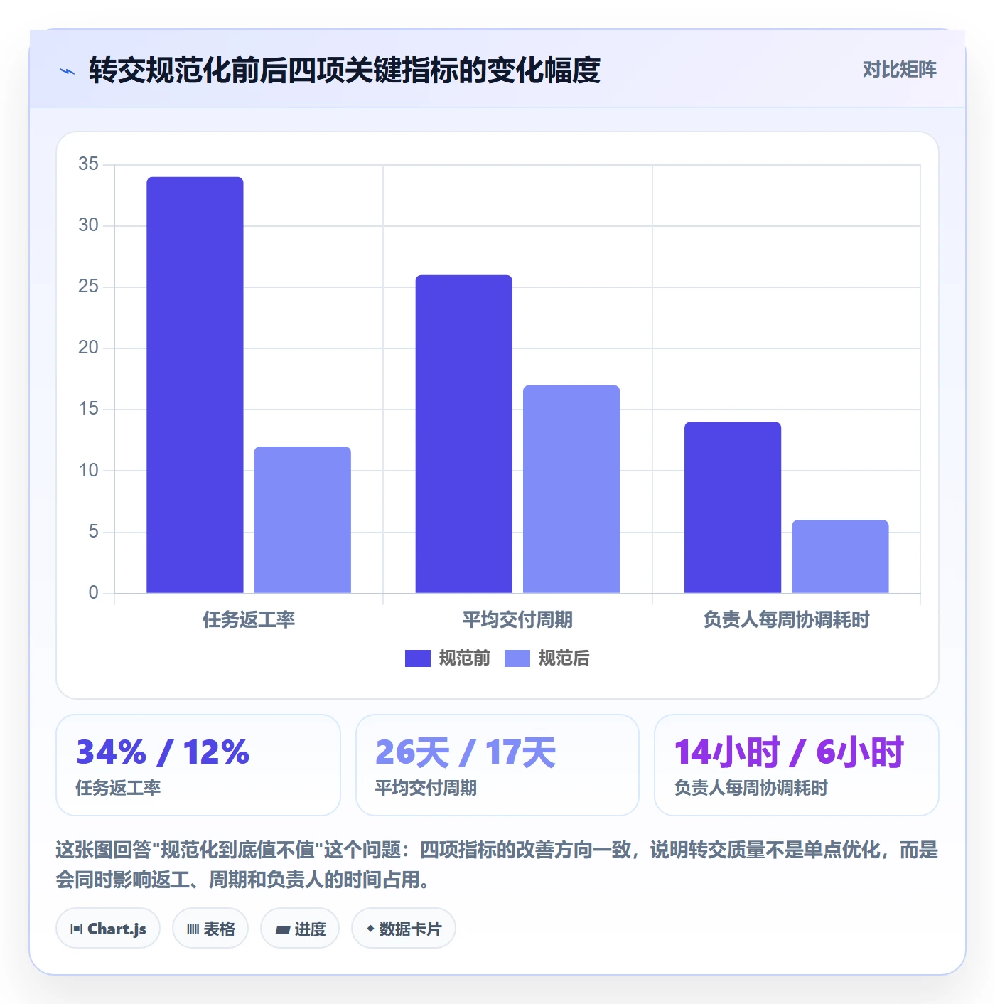 转交实操方法：项目负责人提升任务分派效率的入门指南方法与模板