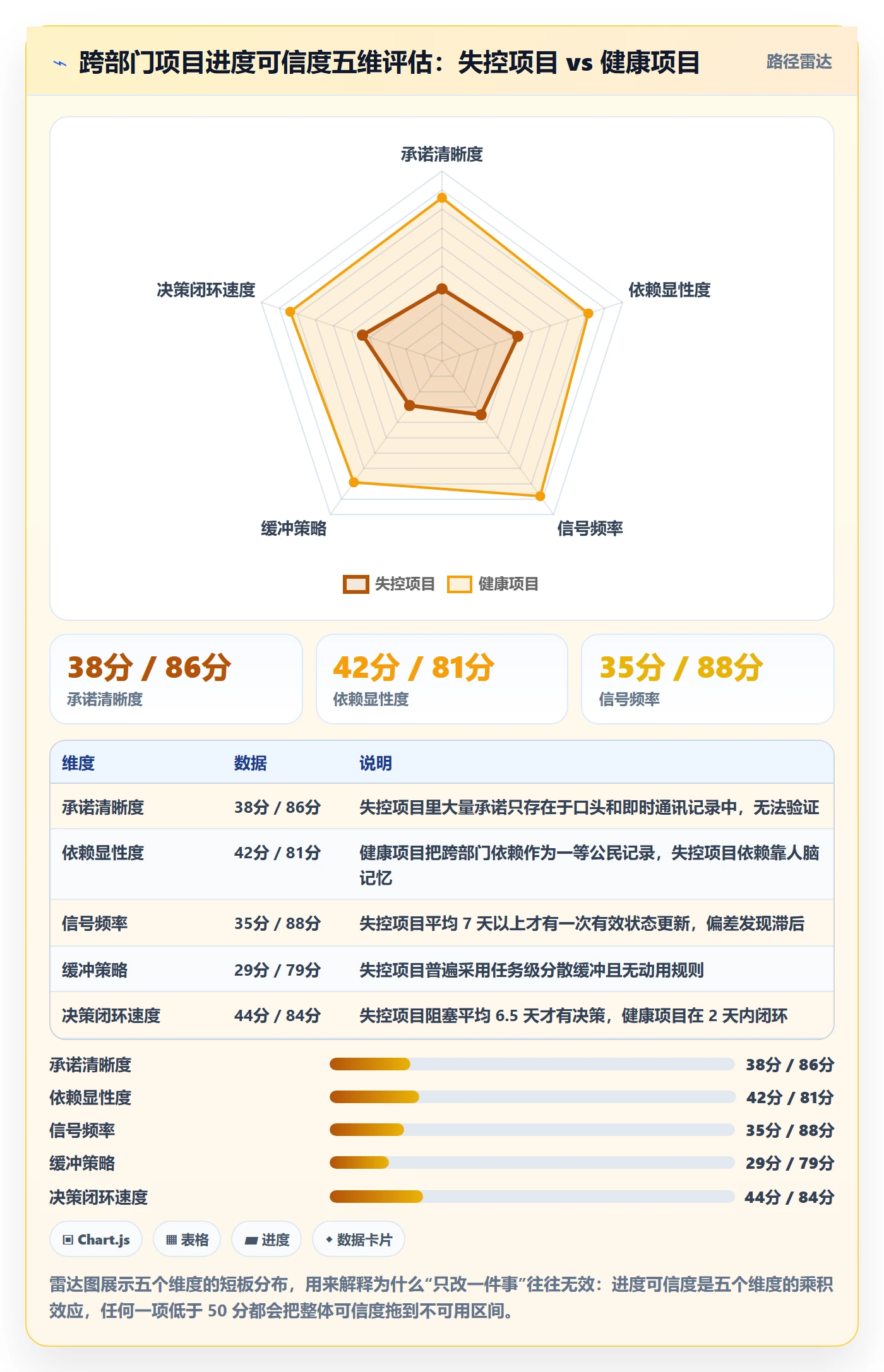 进度管理项目进度教程:跨部门团队落地方案,避坑指南