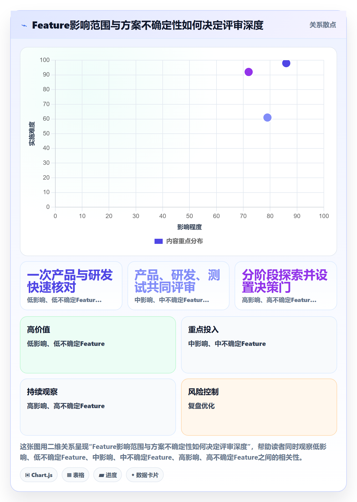 Feature实操方法:研发团队提升产品需求效率的流程优化方法与模板