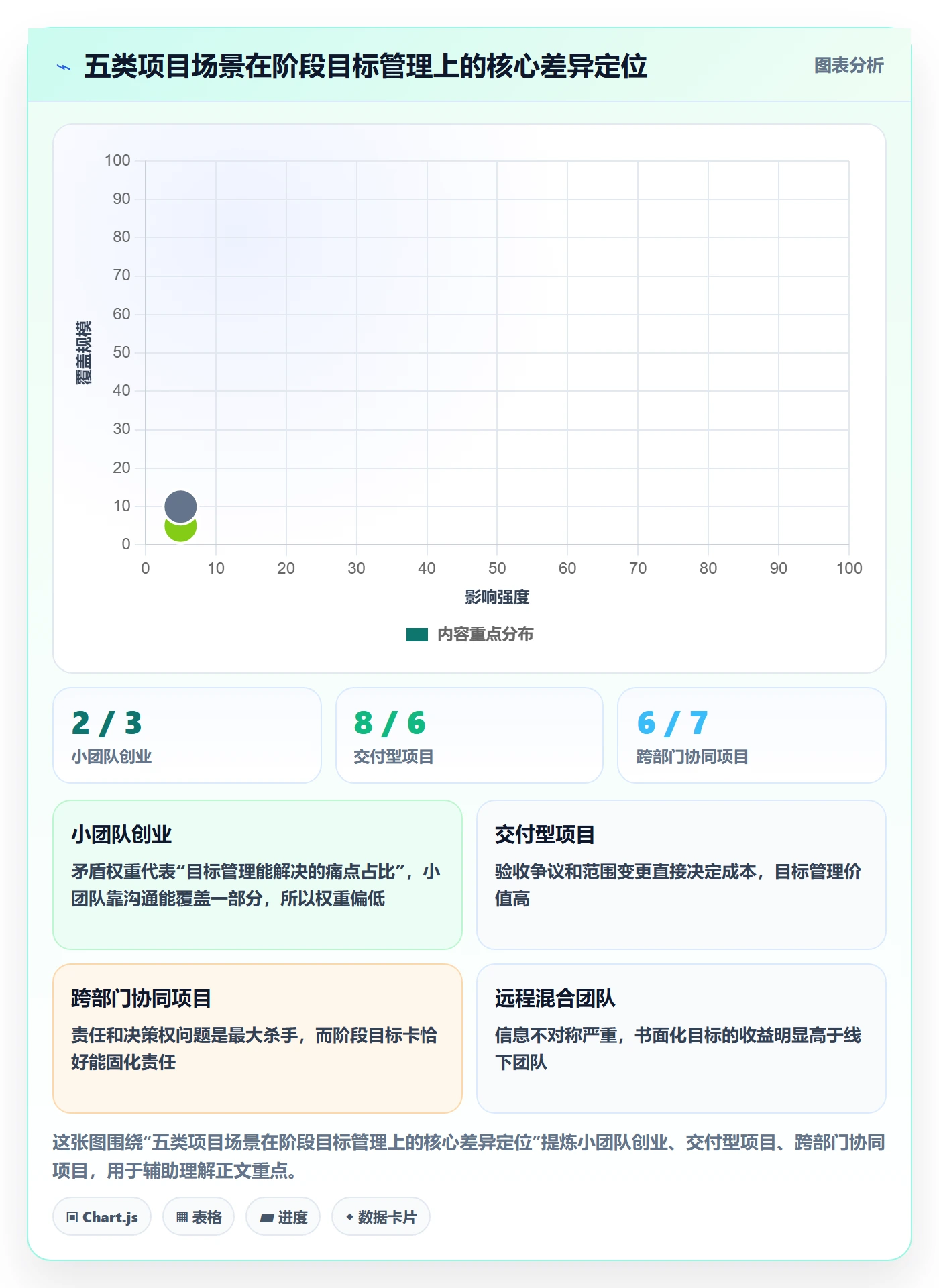 阶段目标管理方法大全：项目经理项目目标入门指南落地清单