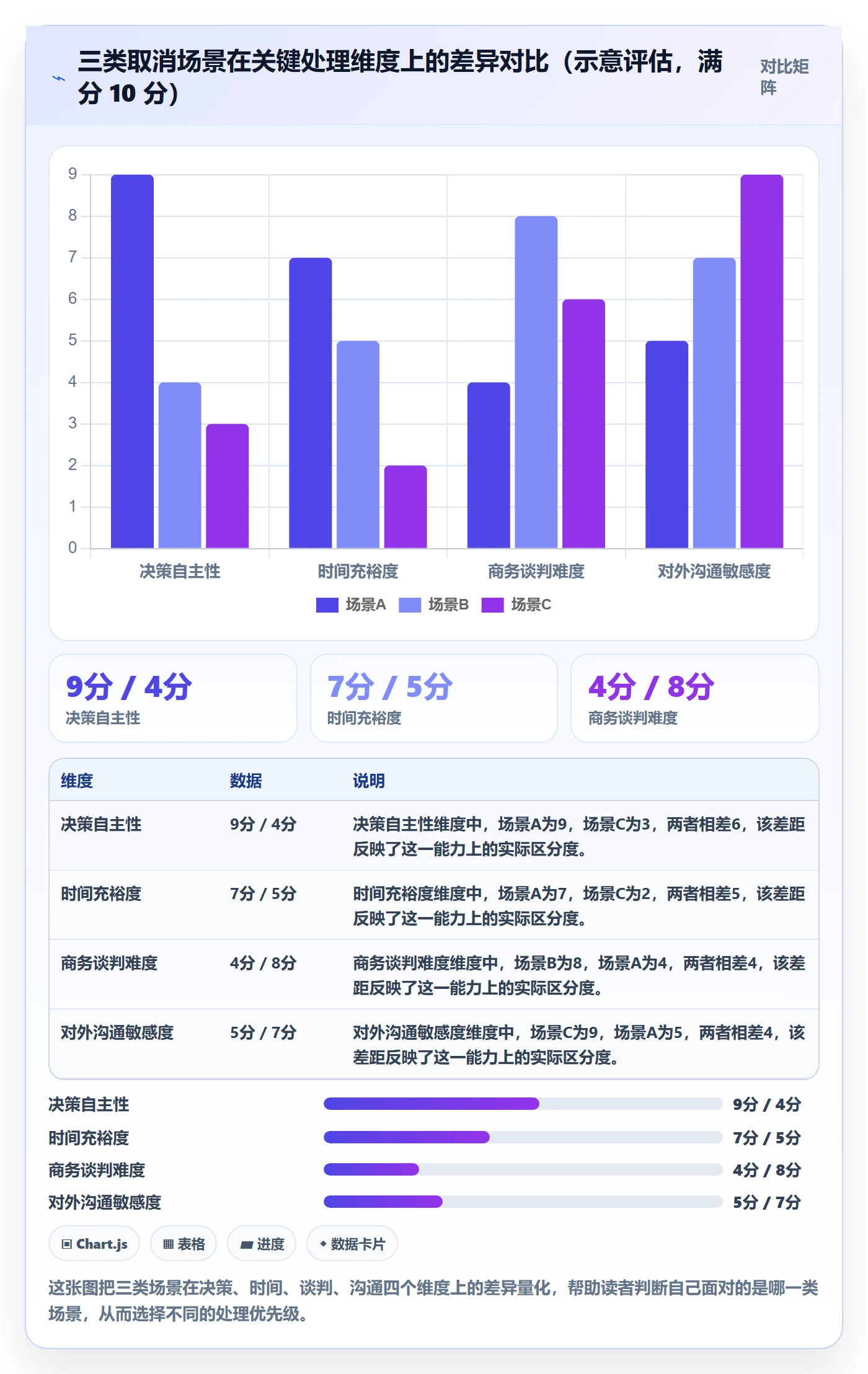 取消落地方案:项目负责人开展任务执行的风险控制案例解析