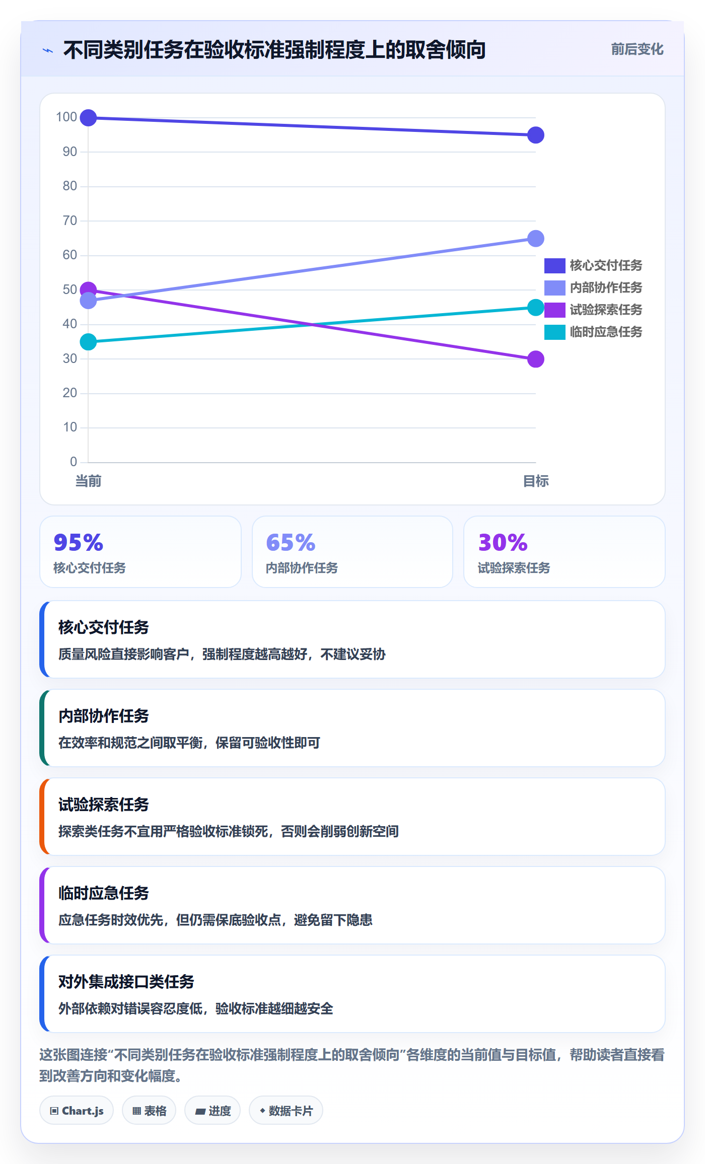 驳回管理指南:项目负责人如何做好任务验收,协同管理全流程