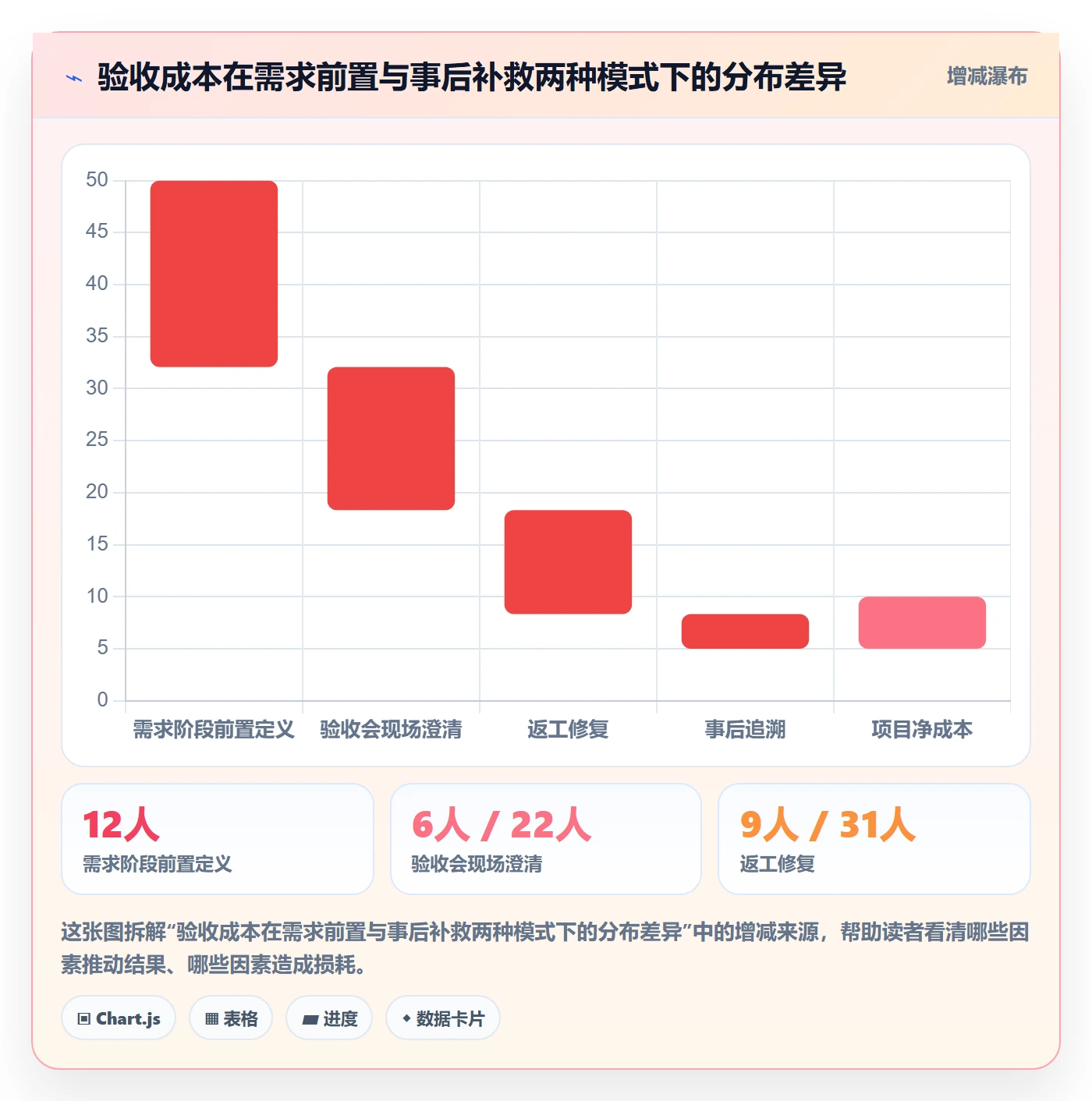 提交最佳实践:项目负责人任务验收效率提升,常见问题