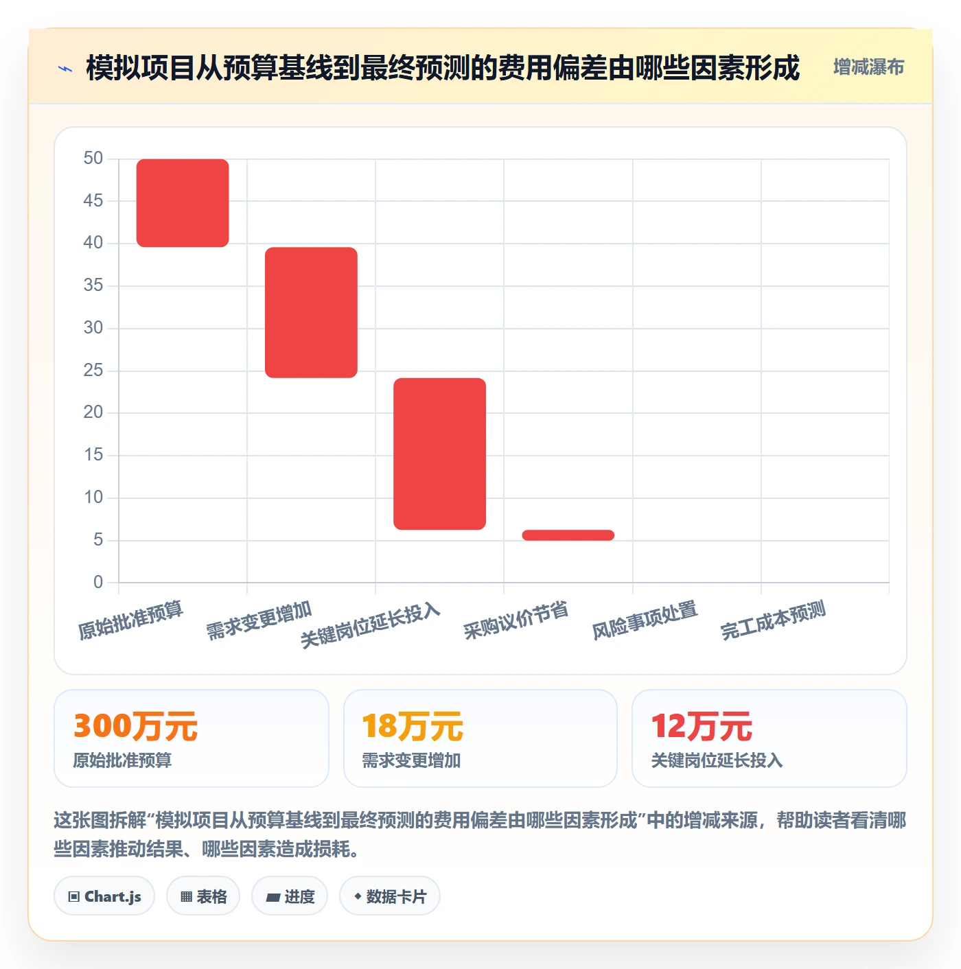成本管理如何做好费用?项目经理最佳实践与操作步骤