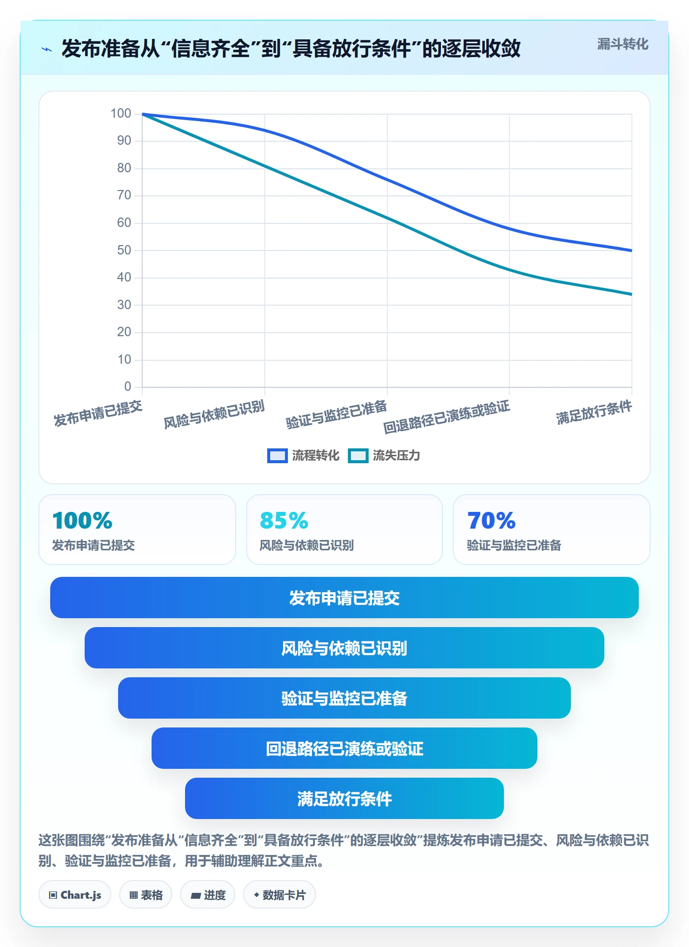 发布管理如何做好上线？跨部门团队流程优化与操作步骤