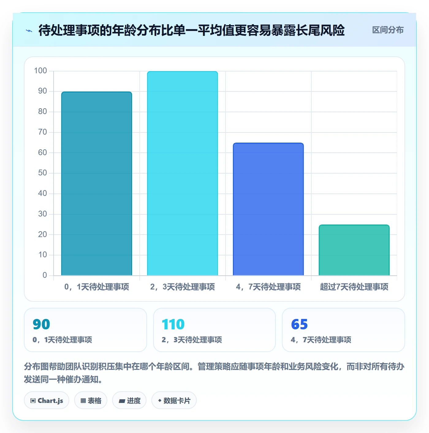 待处理流程与规范:企业管理者看板流程优化关键指标