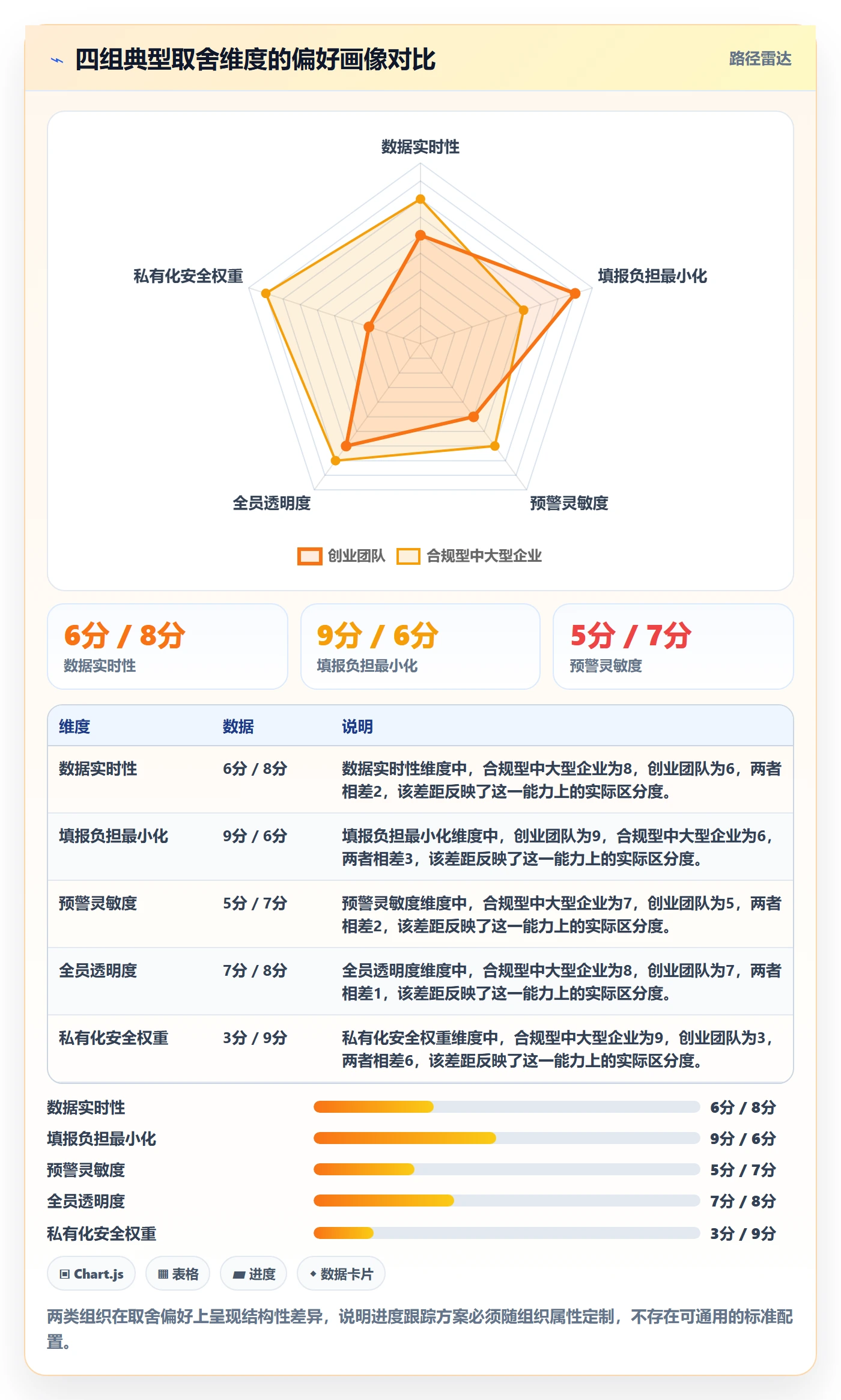 动态落地方案:项目负责人开展进度跟踪的落地方案案例解析