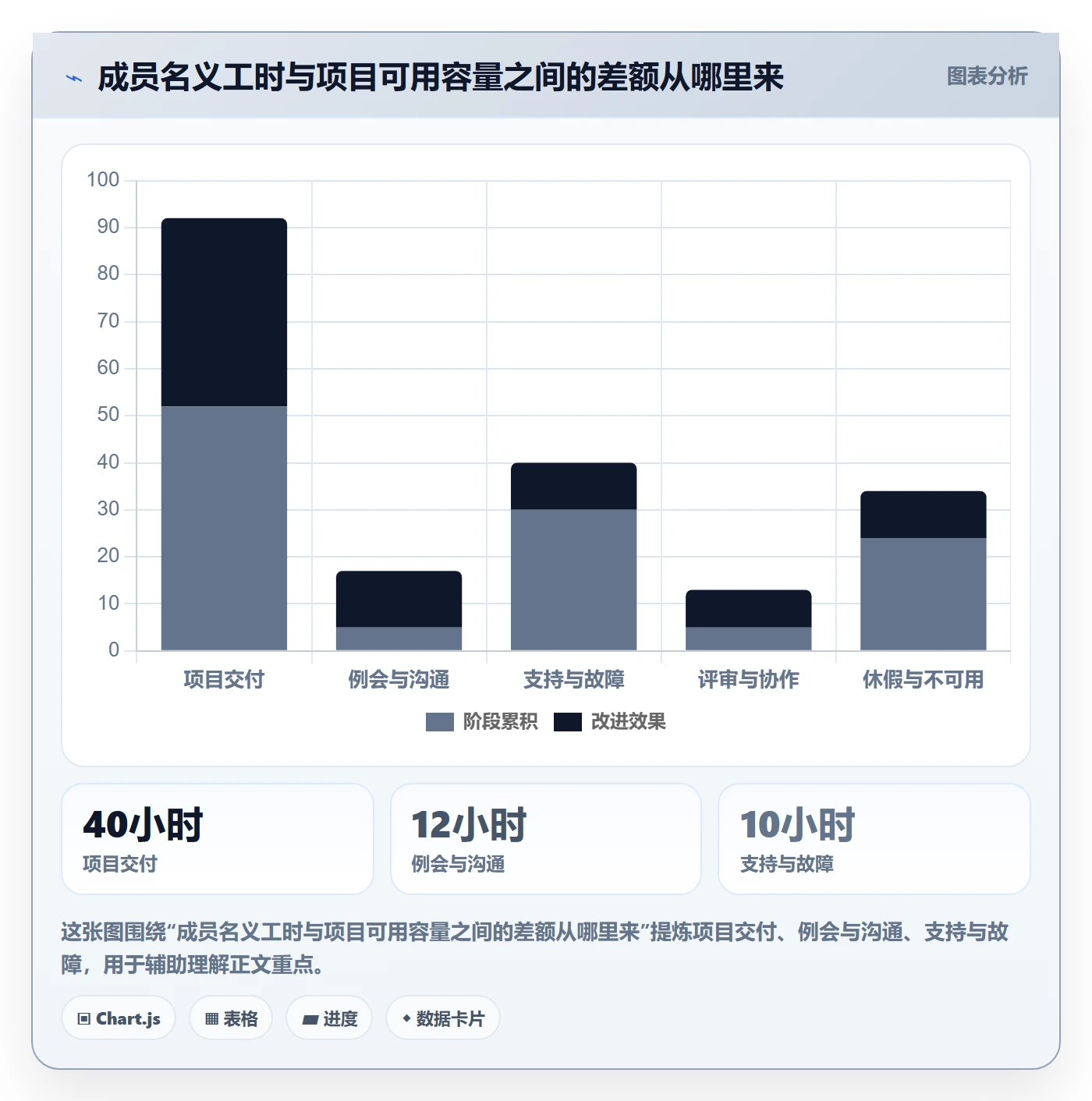 需求排期需求排期教程:项目成员制度设计,避坑指南