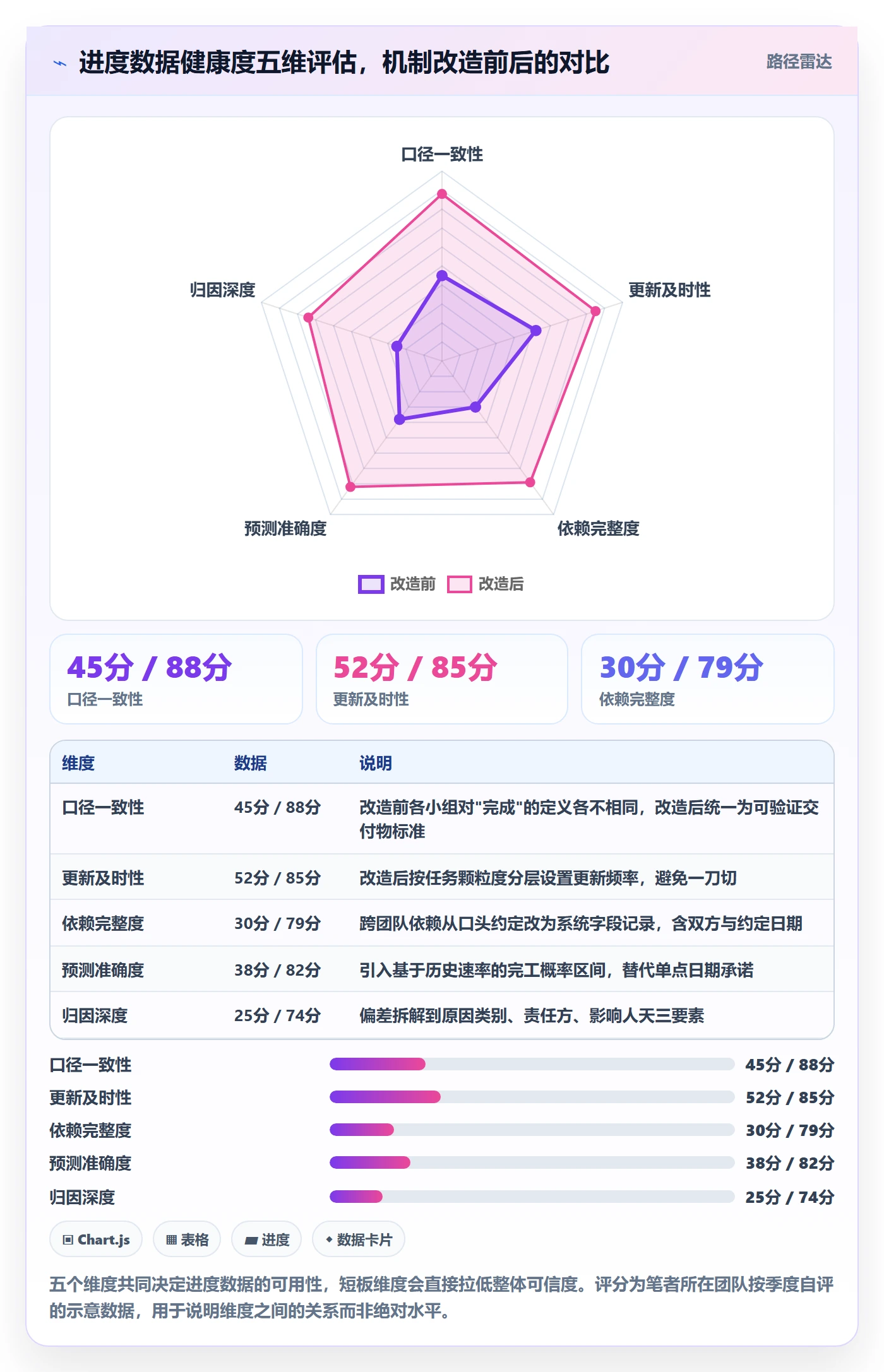项目进度最佳实践：项目经理进度管理数据分析，常见问题