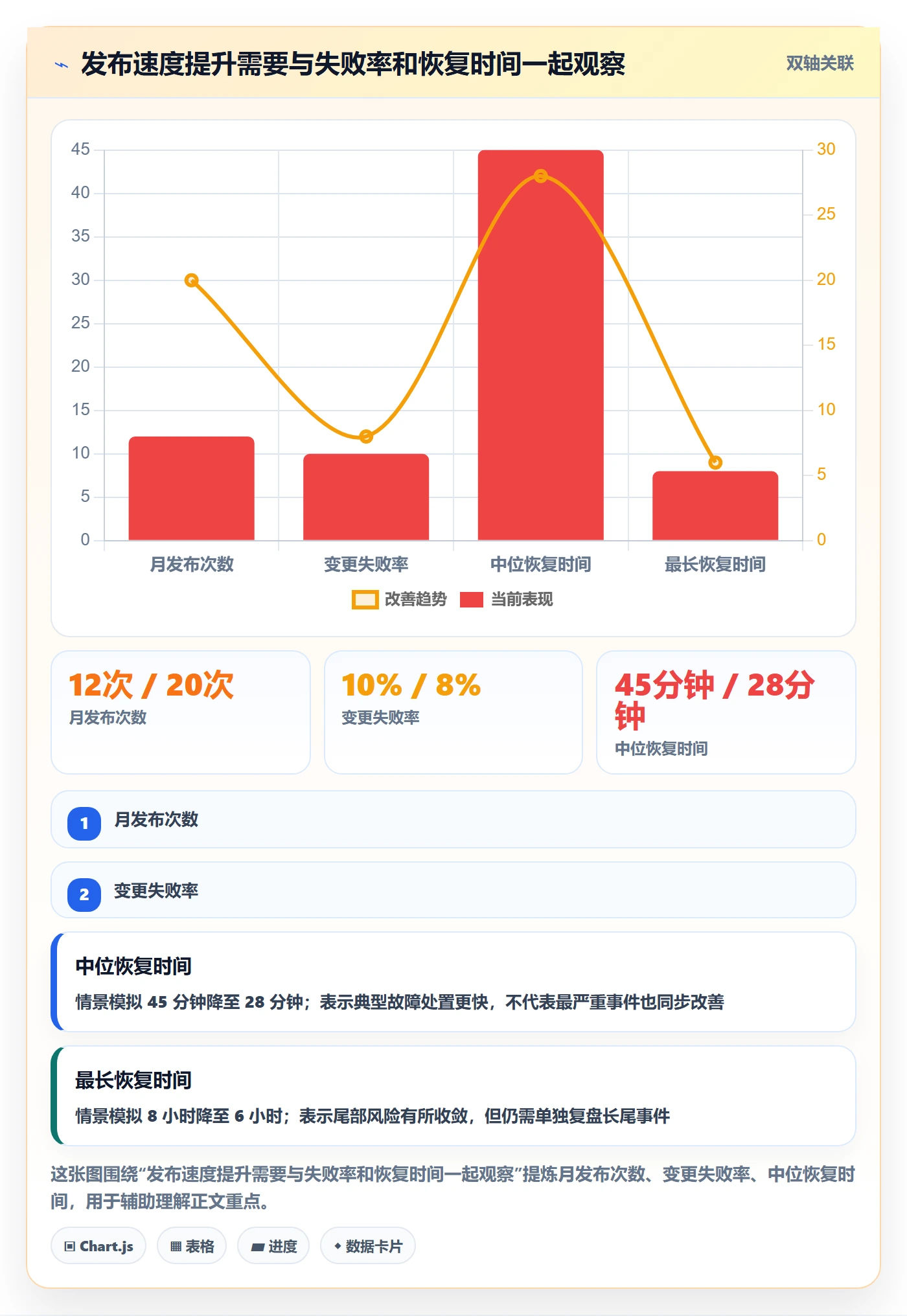 发布怎么做?企业管理者入门指南:发布管理从0到1