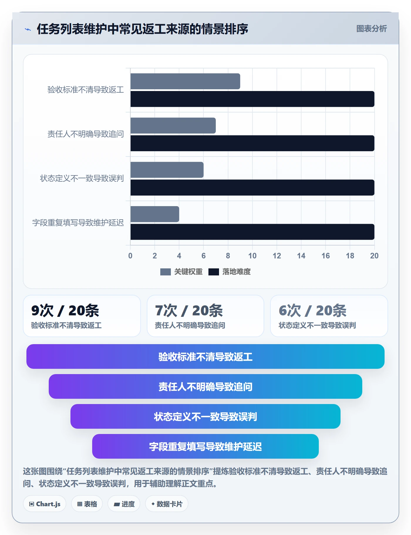 列表视图任务列表全流程:研发团队最佳实践与一文讲清