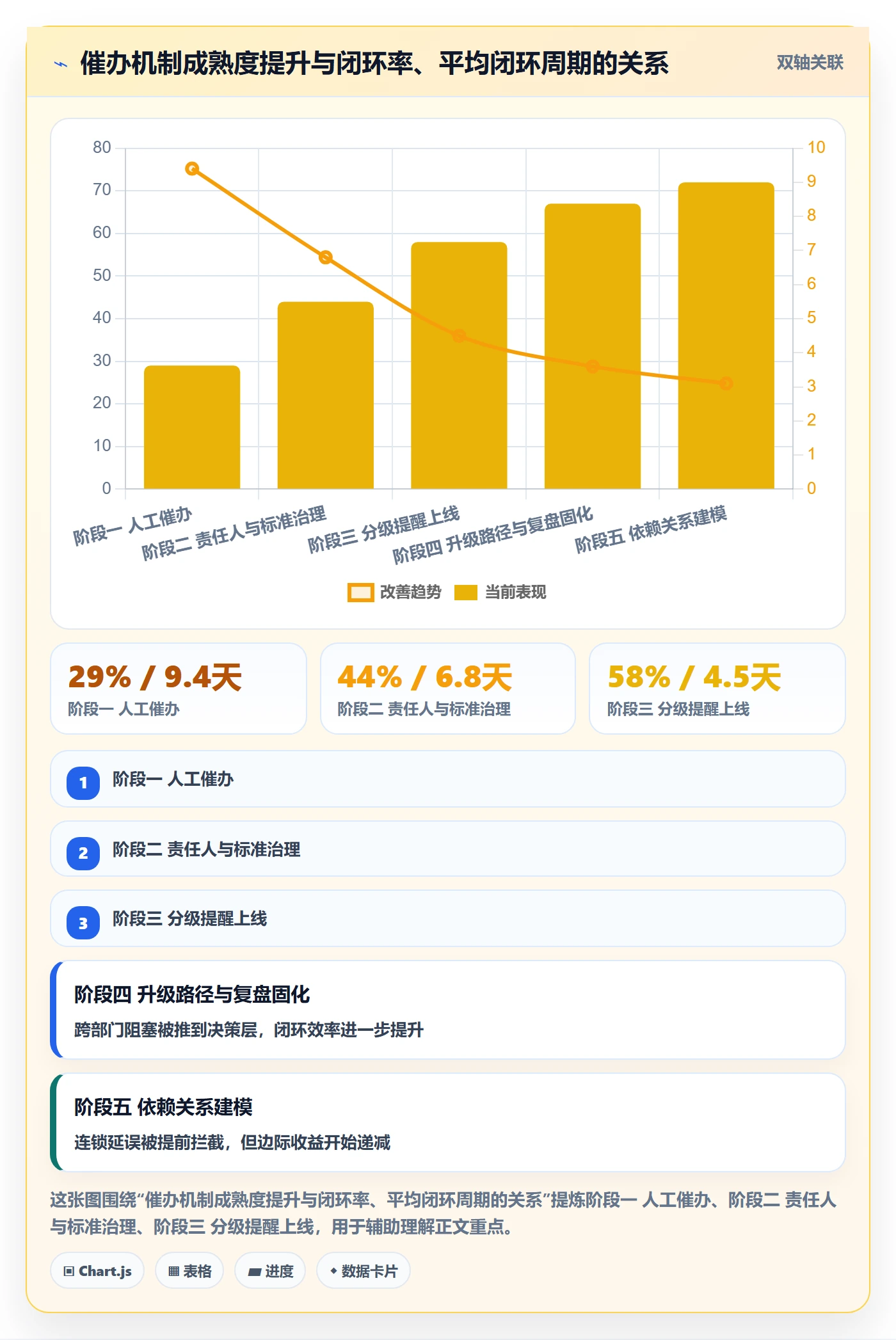 催办落地方案:PMO开展任务提醒的风险控制案例解析