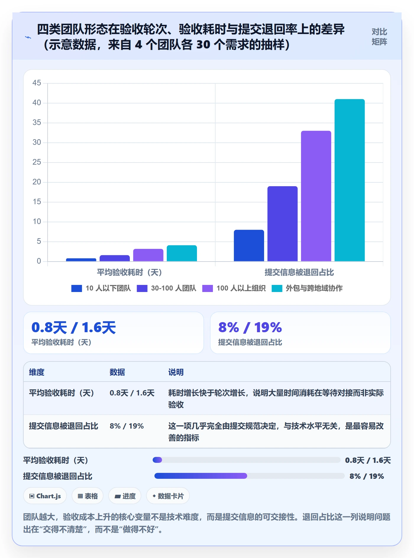提交怎么做？产品经理入门指南：任务验收从0到1