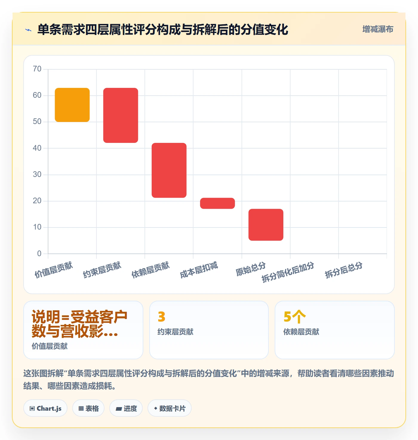 优先级管理指南:企业管理者如何做好任务属性,效率提升全流程