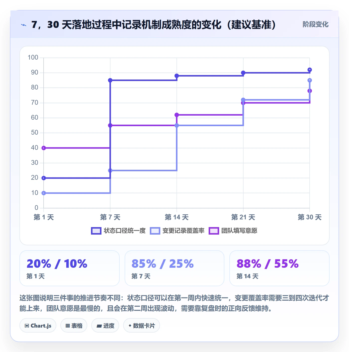更新记录管理指南：产品经理如何做好进度跟踪，流程优化全流程
