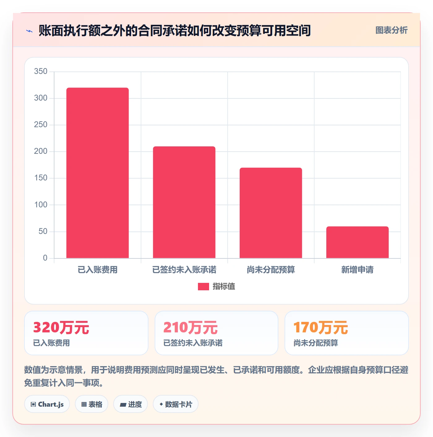成本管理费用全流程：管理层流程优化与一文讲清