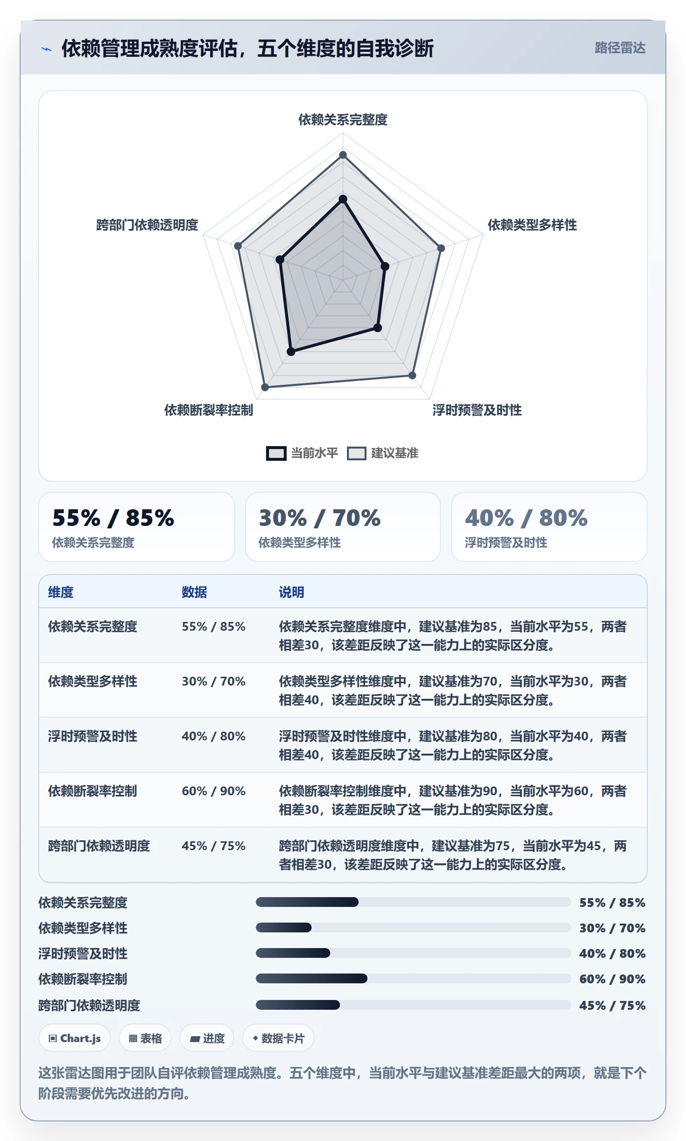 前置任务实操方法:项目负责人提升任务依赖效率的数据分析方法与模板