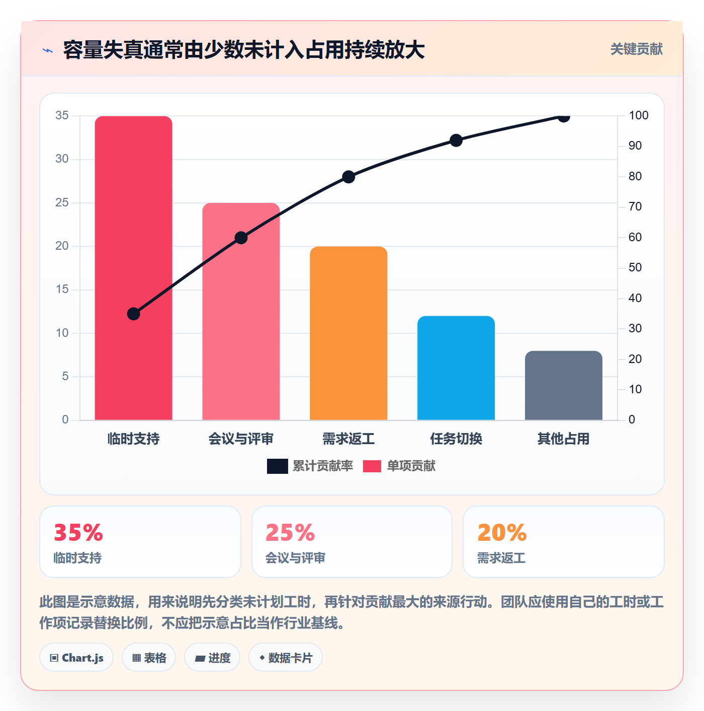 岗位怎么做?项目成员风险控制:资源管理从0到1