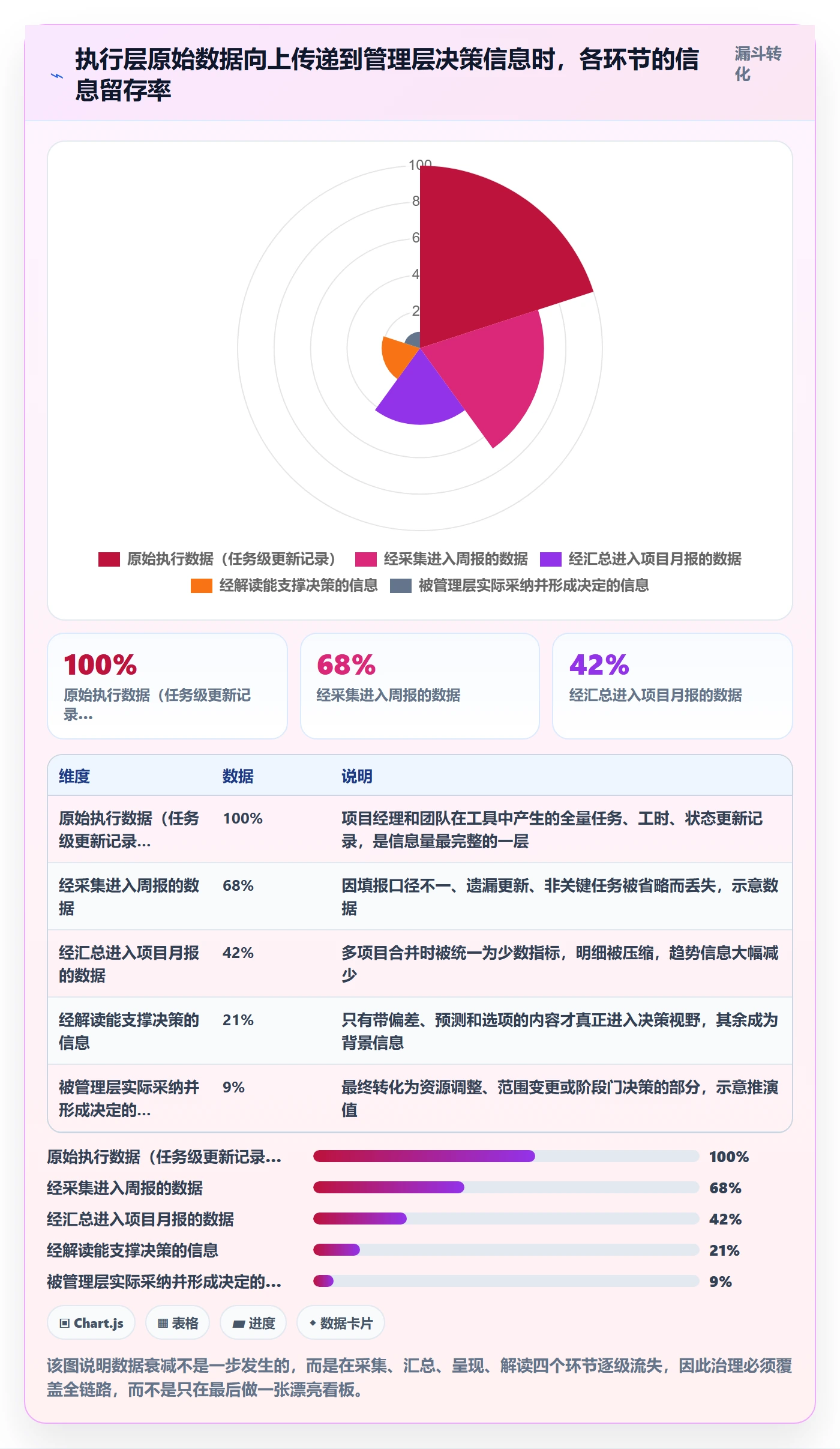 项目规划主计划全流程:管理层数据分析与一文讲清