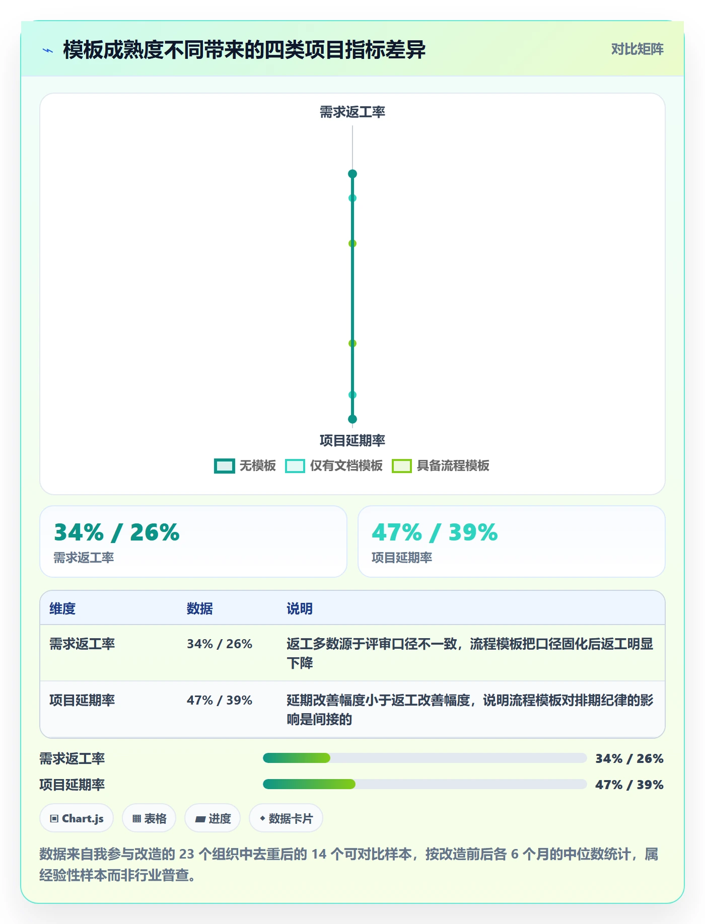 模板复用管理指南：企业管理者如何做好项目模板，协同管理全流程