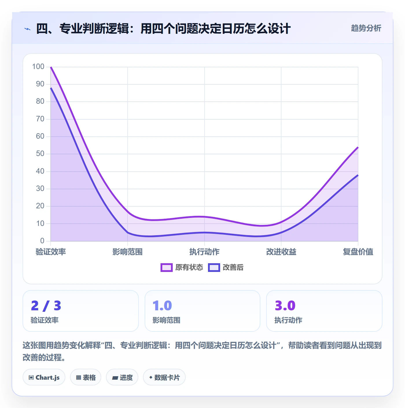 四、专业判断逻辑:用四个问题决定日历怎么设计