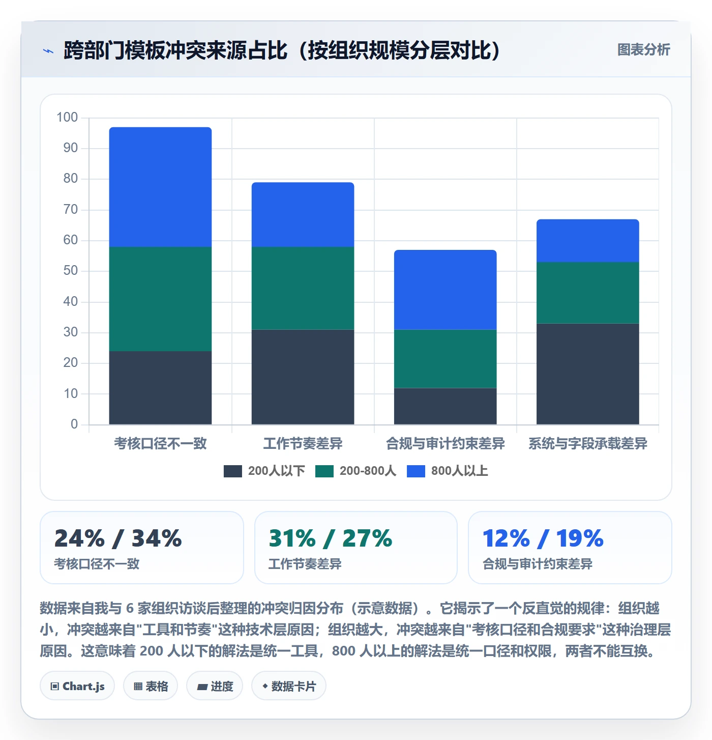 模板复用管理方法大全:跨部门团队项目模板制度设计落地清单